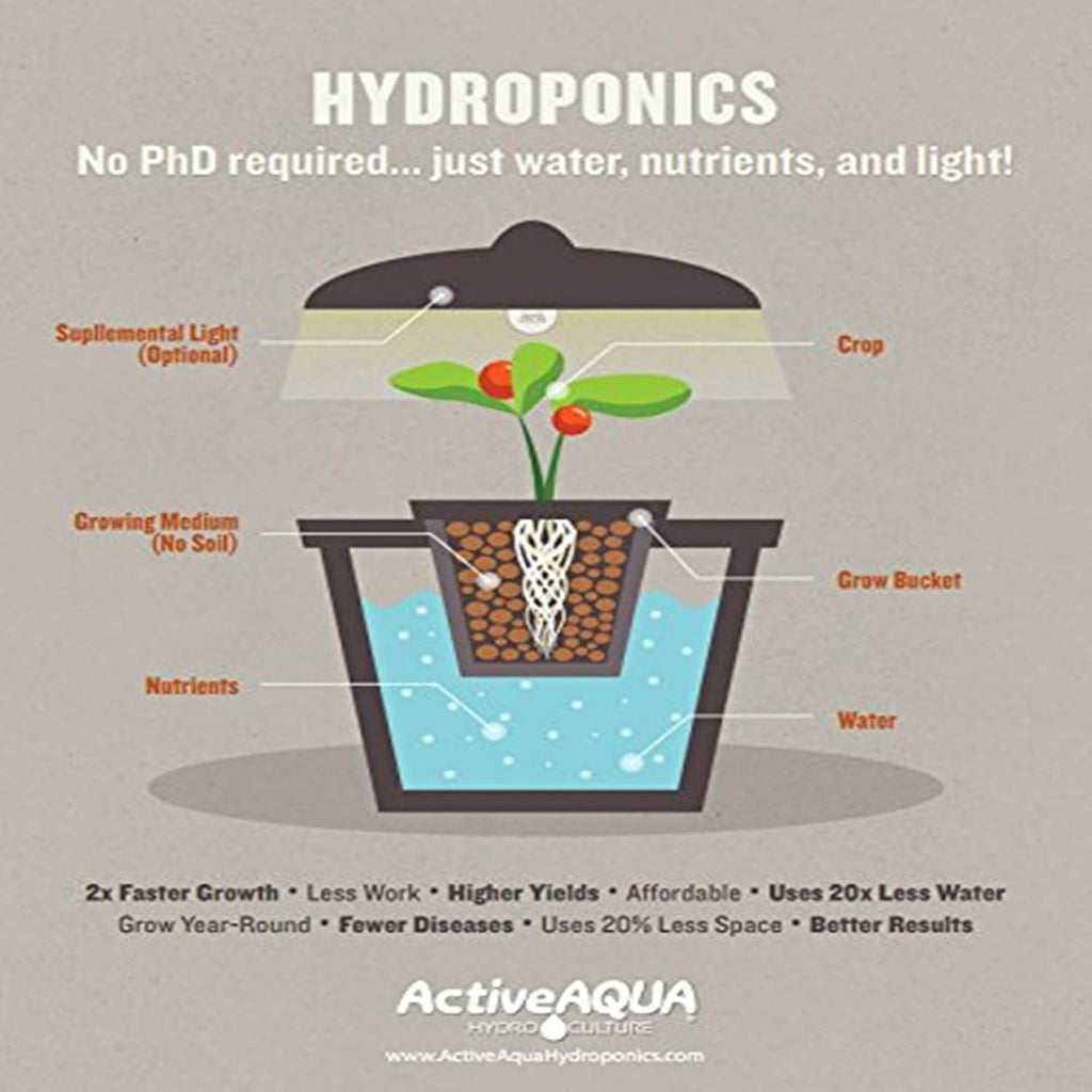Active Aqua AAPA15L 6 Watt 240 GPH Adjustable Hydroponic Aquarium Air Pump with 4 Outlets, Quiet Multi-Level Muffler, and 4 Foot 120V Cord (2 Pack)