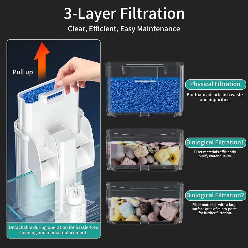 Hang On Back Aquarium Filter for 5–20 Gallons Fish Tanks, 3-Stage Multi-Stage Filtration with Surface Skimmer, Ultra Quiet HOB Power Waterfall Filter for Freshwater