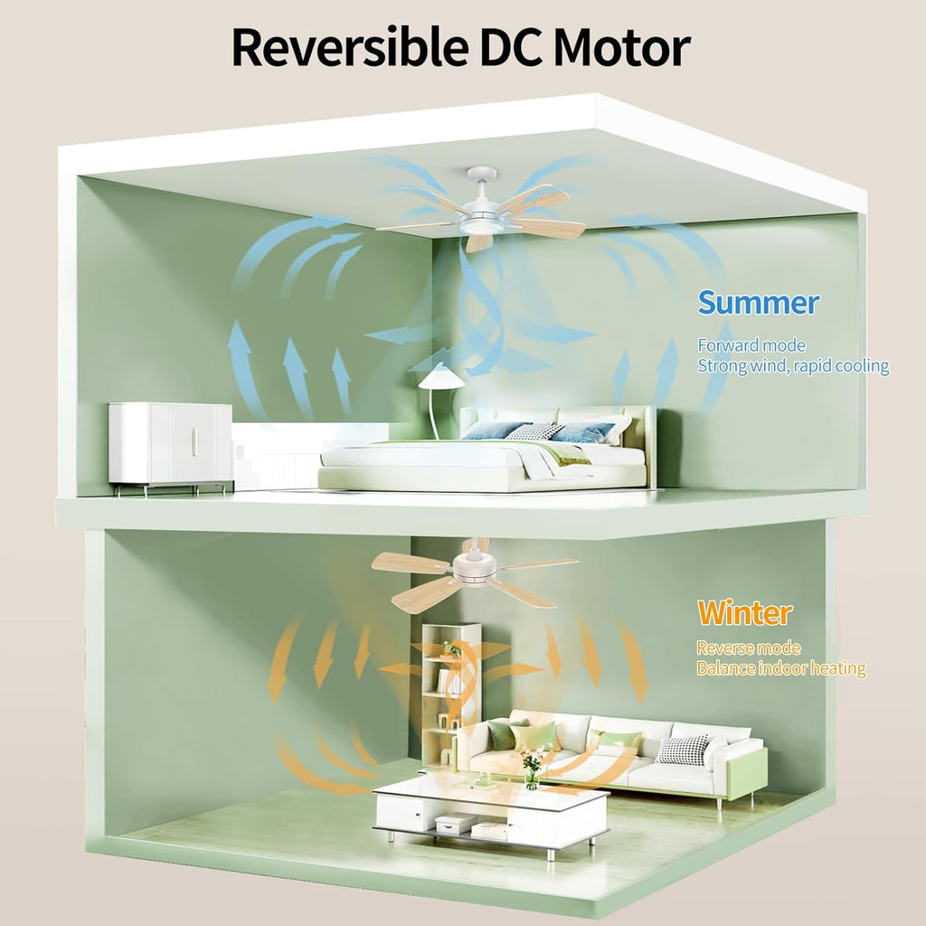 Roomratv Ceiling Fans with Lights,46 Inch,Remote Control,Night Light,Dimmable,Reversible,Noiseless,6 Speeds,Timer,White Modern Ceiling Fan for Living Room,Bedroom,Kitchens,Kis room,Outdoor Patio