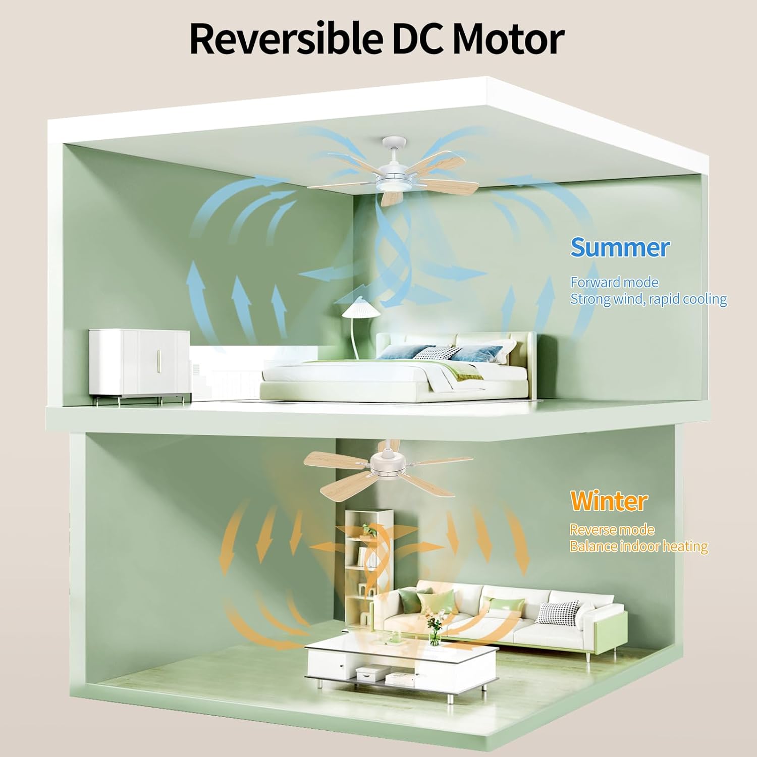 Roomratv Ceiling Fans with Lights,46 Inch,Remote Control,Night Light,Dimmable,Reversible,Noiseless,6 Speeds,Timer,White Modern Ceiling Fan for Living Room,Bedroom,Kitchens,Kis room,Outdoor Patio