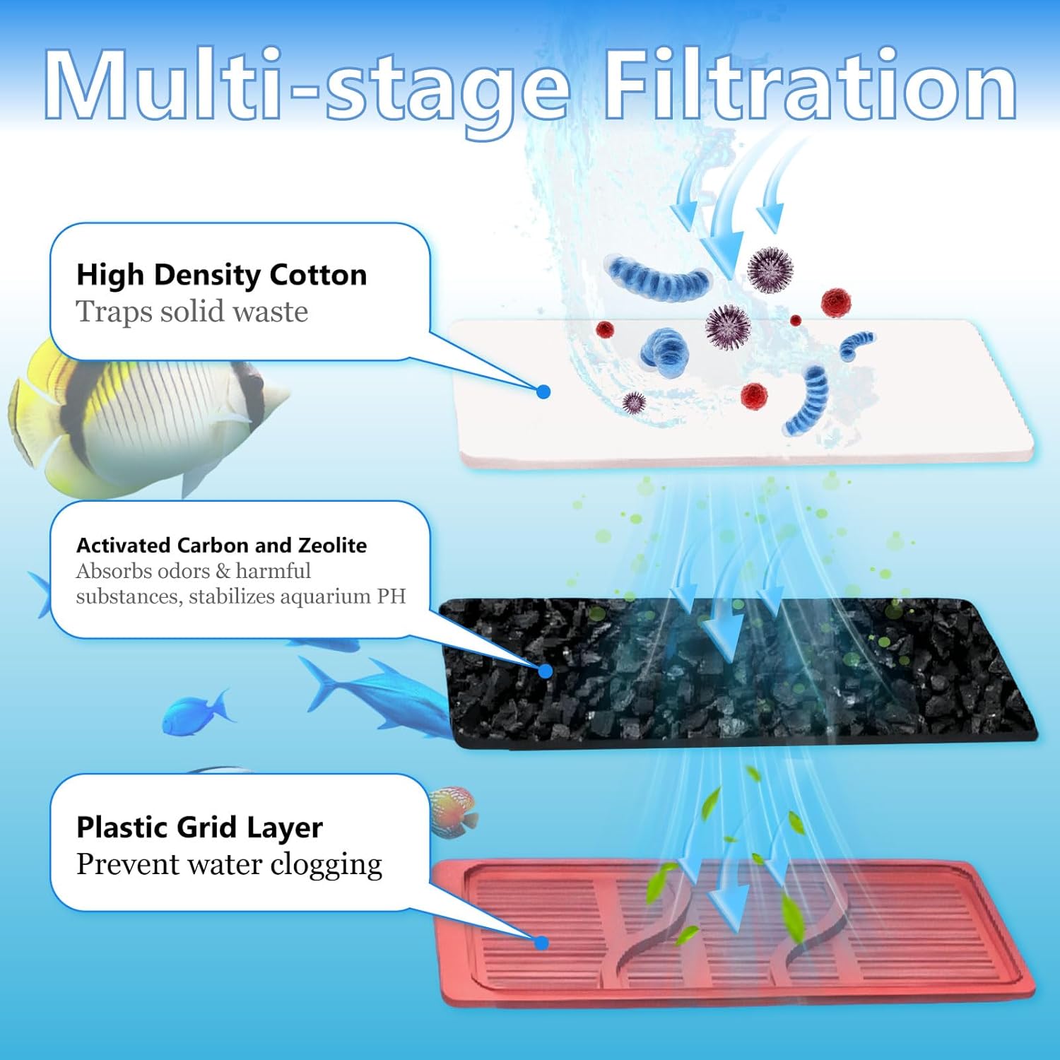 Aquarium Filter Cartridges Replacement Compatible with Whisper 3i Internal Fish Tank Filter, Multi-Layer Filter Pad with Cotton, Activated Carbon & Zeolite, 8 Pack