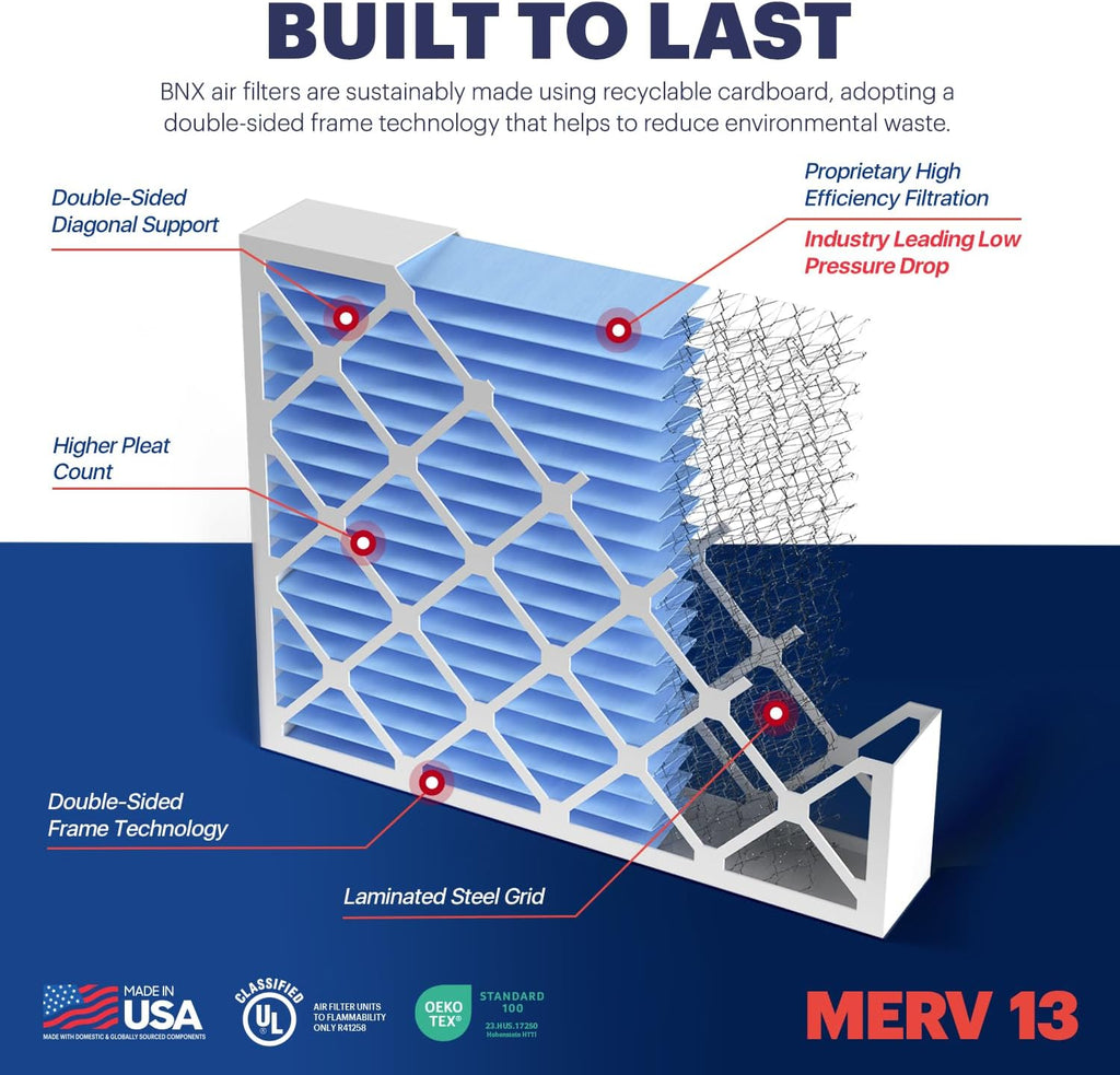 TruFilter Compatible with AprilAire 213 Replacement Filter for AprilAire (2-Pack) - MERV 13 - MADE IN USA - HVAC AC Furnace Filters Allergies, Mold, Bacteria, Smoke, MPR 1900 FPR 10 Air Filter 20x25x4