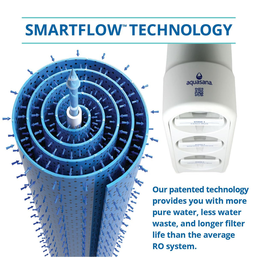 Aquasana SmartFlow™ Reverse Osmosis Water Filter Stage 2 Reverse Osmosis Membrane Replacement Lasts 1 Year - Not Compatible with OptimH2O - Replacement only