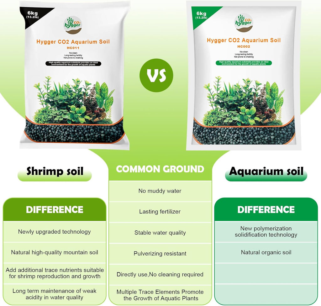 19.8Ib Shrimp Soil Water Grass Mud for Aquarium Fish Tank Aquascaping - Aquarium Substrate Soil for Shrimp Breeding and Plant Growth, No Washing Needed
