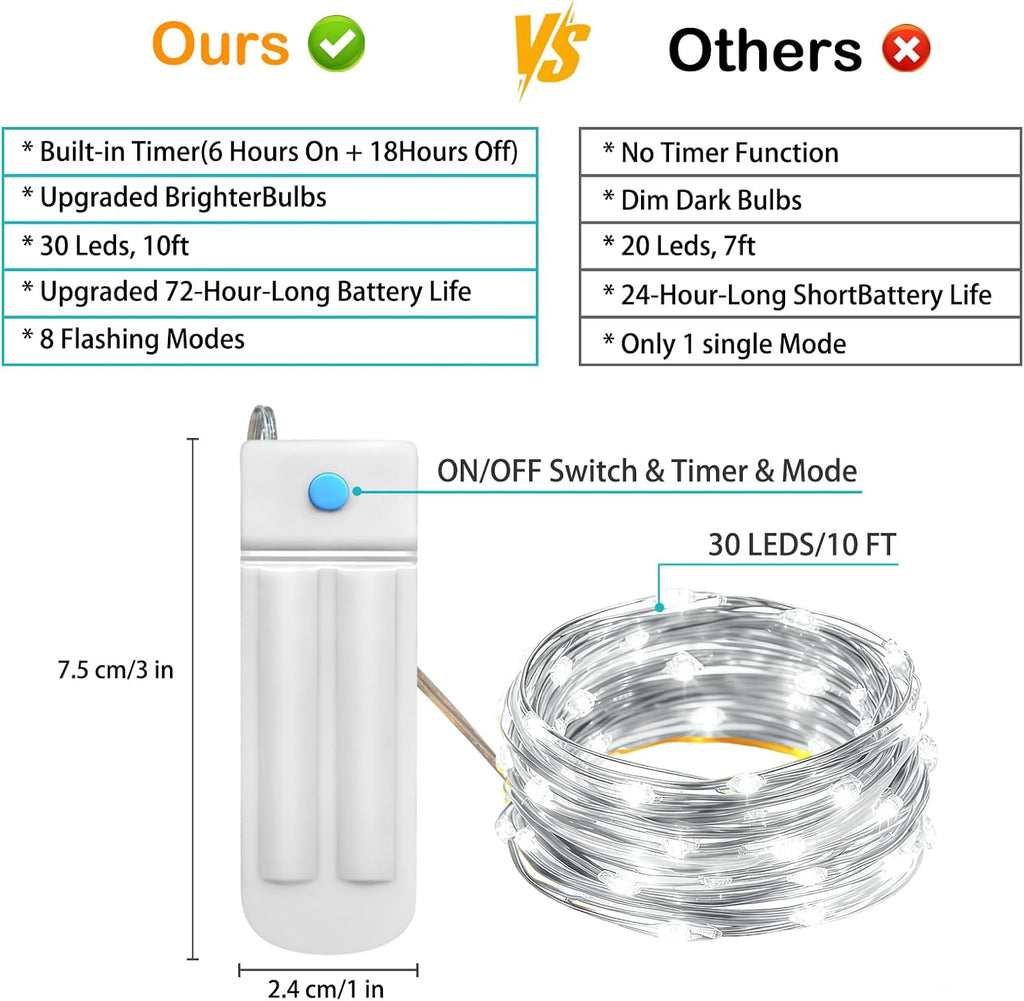 ZNYCYE 10 Pack Fairy Lights Battery Operated，10ft 30 LED String Lights 8 Modes with Timer Waterproof Fairy Lights for DIY Wedding Party Bedroom Mason Jars Christmas Decorations (Cool White)