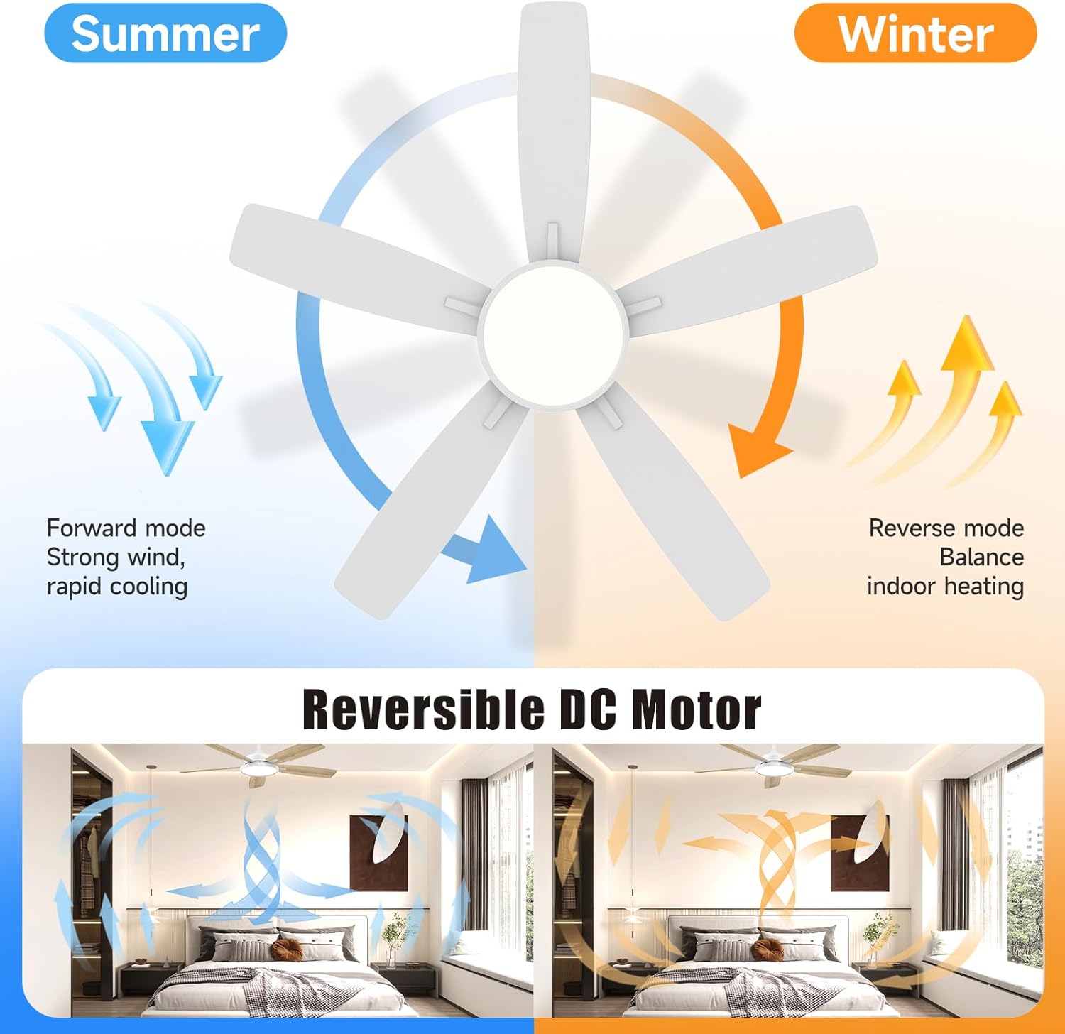 Roomratv Ceiling Fans with Lights,52 Inch,Remote Control,Dimmable,Quiet Reversible DC Motor,White Ceiling Fan for Living Room,Bedroom,Kitchens,Outdoor Patio,Farmhouse