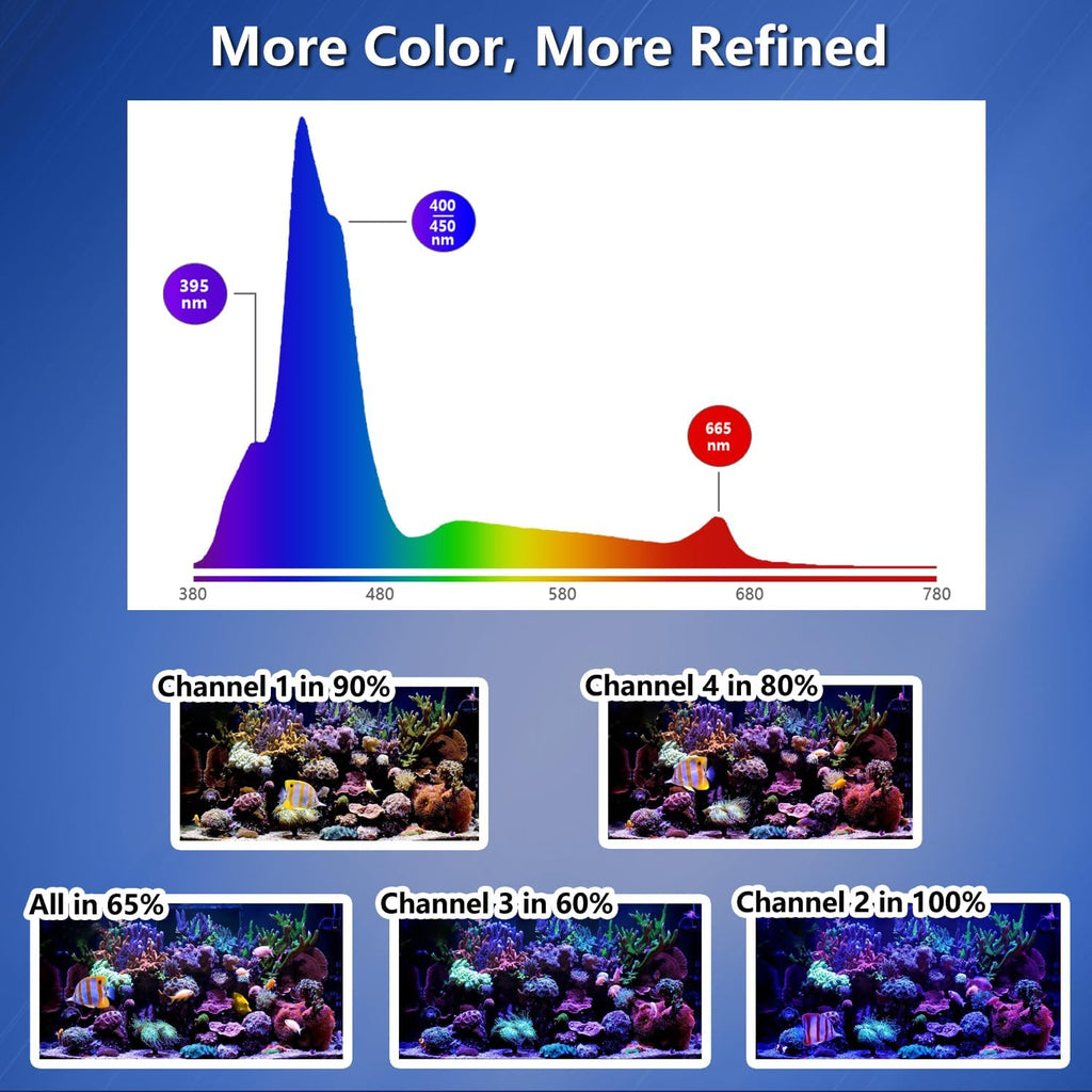 PopBloom RL90 Reef LED Light, 100W LED Aquarium Light Full Spectrum for 18 Inch to 24 Inch Fish Tank Aquarium Light Saltwater Fish Tanks Reef Aquarium Lighting