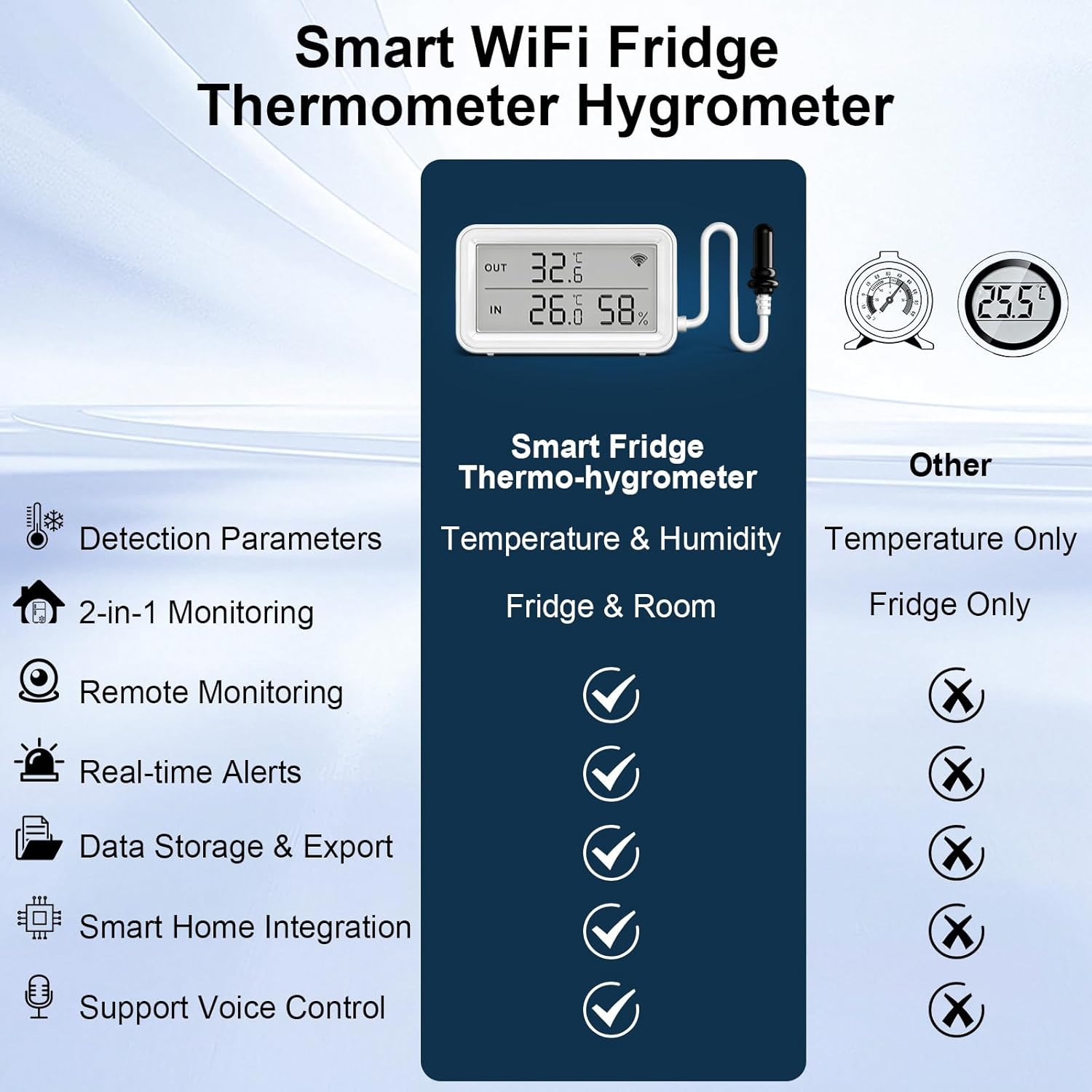 eMylo WiFi Thermometer Hygrometer, Digital Room Temperature Humidity Monitor Sensor with Probe, App Alert, LCD Display, Free Data Storage Export, for Home Kitchen Fridge Fish Tank Aquarium Reptile Tub