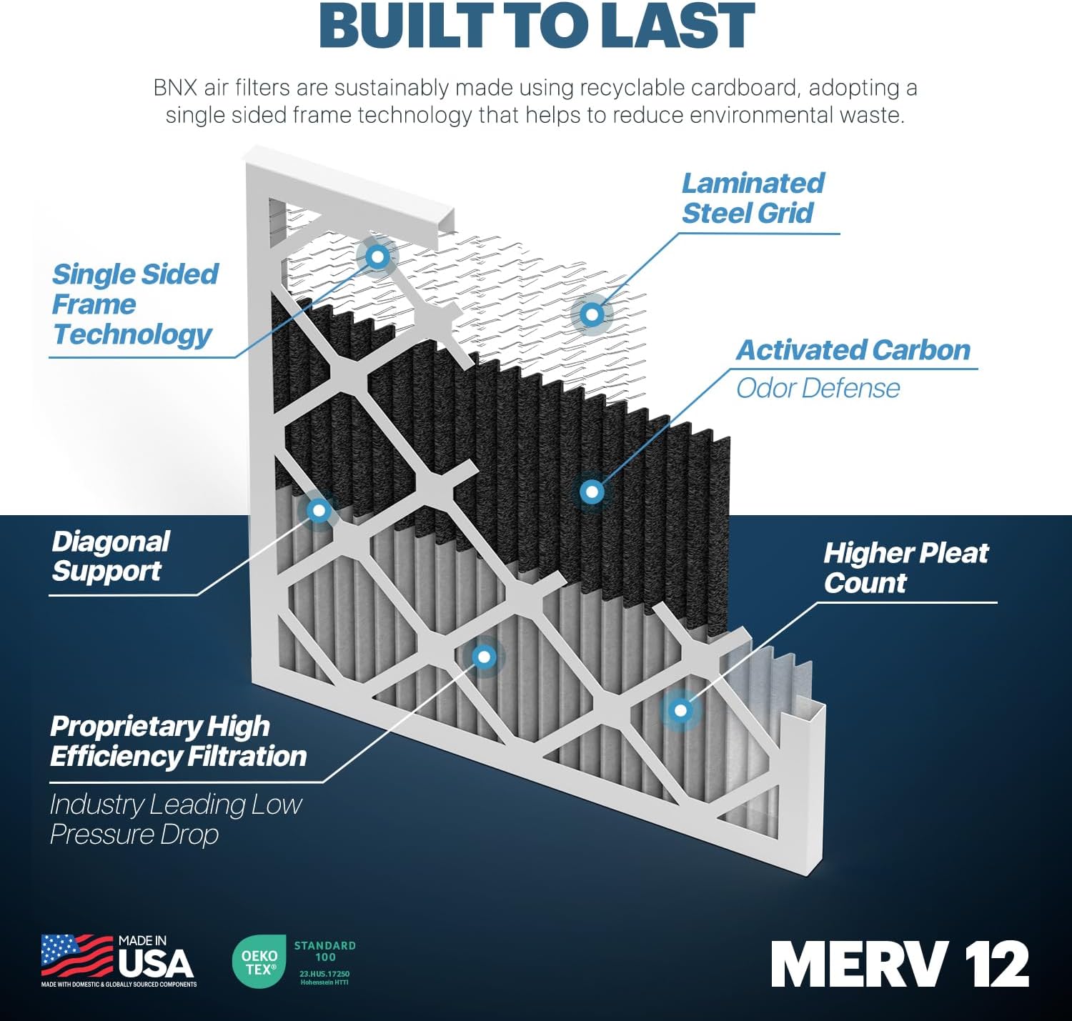 BNX TruFilter 14x24x1 MERV 12 Odor Defense (2-Pack) AC Furnace Air Filter with Activated Carbon - MADE IN USA - Pleated Air Conditioner HVAC AC Furnace Filters - Removes Odor, Mold, Bacteria, Smoke