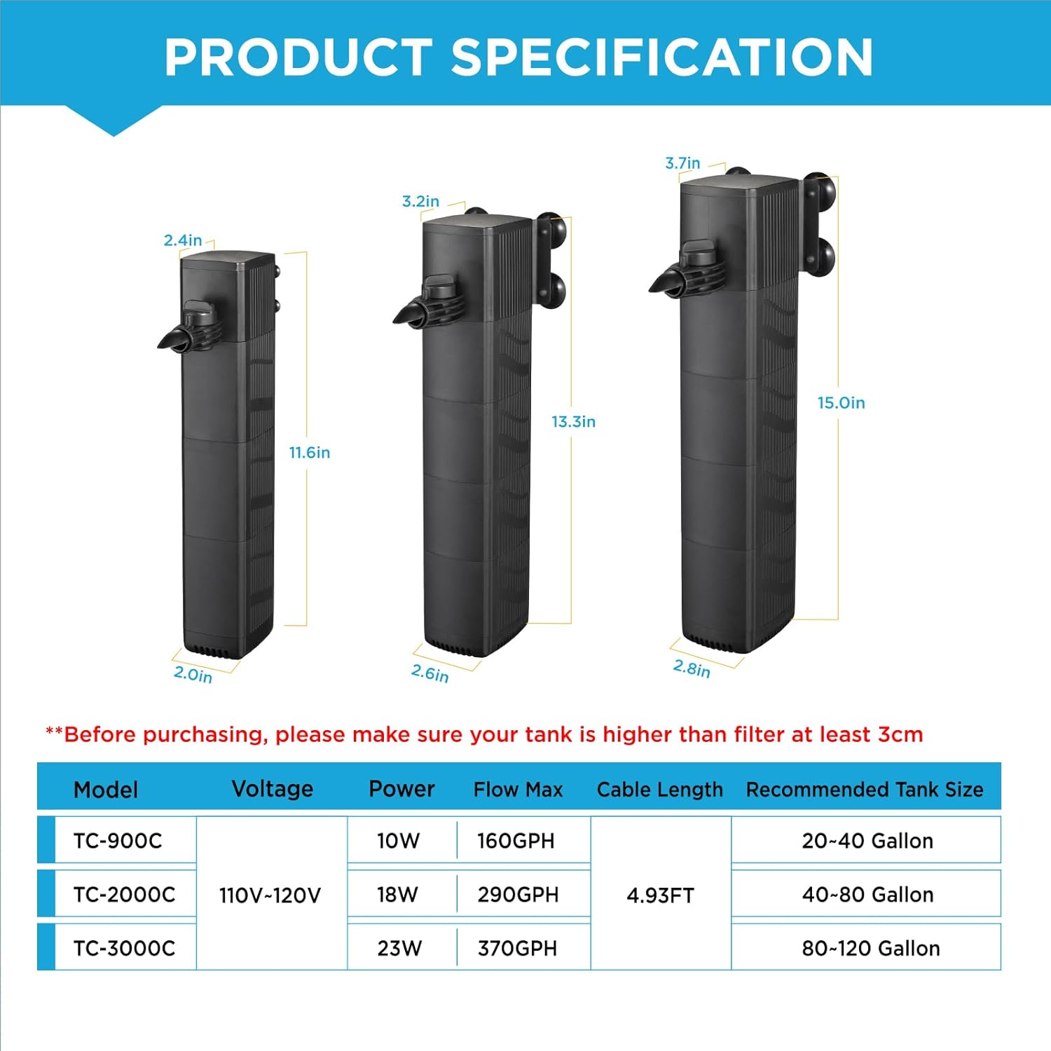 Internal Fish Tank Filter with 3-Stage Biochemical Sponge Filtration, 10W Adjustable Water Flow Submersible Aquarium Filter Pump for 20 ~ 40 Gal Freshwater or 15 ~ 25 Gal Saltwater, TC-900C(190GPH)
