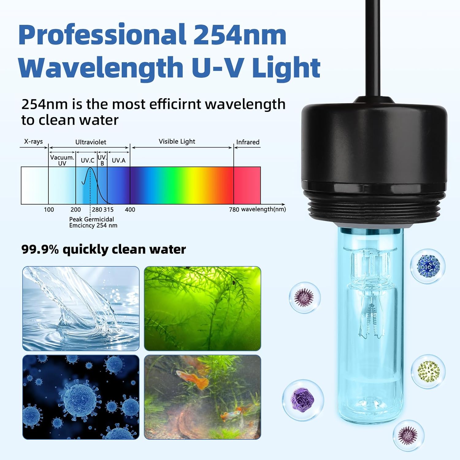 hygger Aquarium U-V Light with Timer, 360° Protective Shield Clean Light for Green Water Clean, Amphibian Aquarium Lamp Bulb for Freshwater Saltwater Fish Tank and Aquarium (5W, 10-40 Gallon)