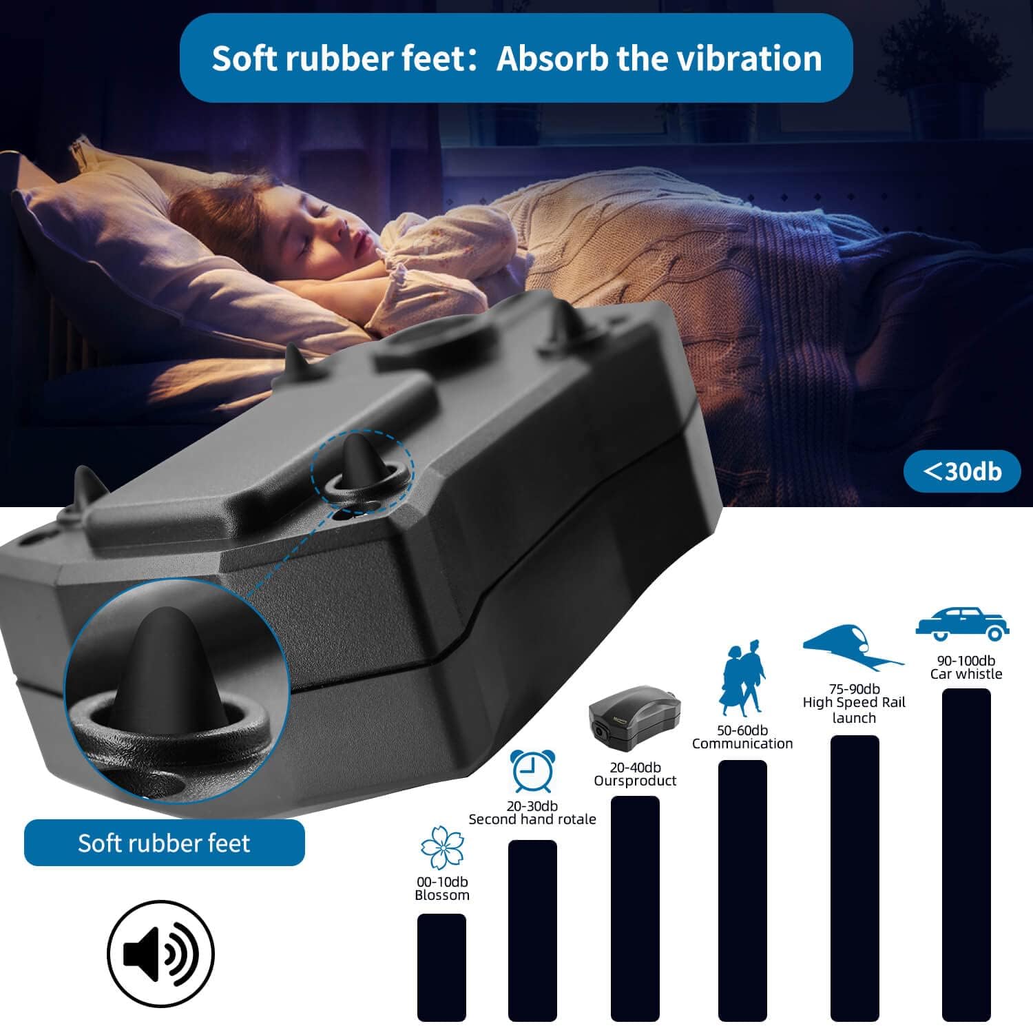 Aquarium Air Pump Single Outlet/Dual Outlet Adjustable Aerator with Accessories for 10-100 Gallon Fish Tank