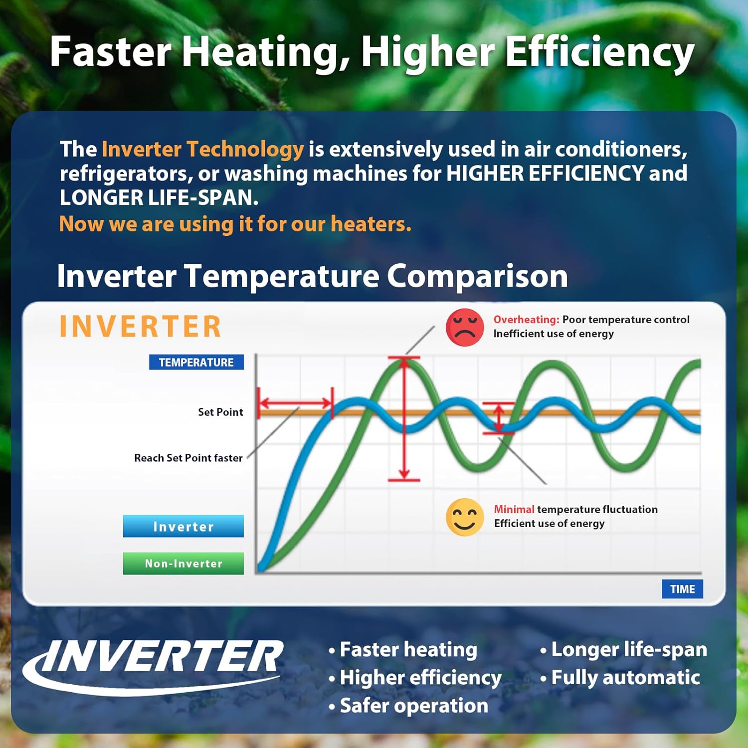 AquaMiracle 100W Submersible Aquarium Heater with LED Digital Display Thermostat, Fish Tank Heater Turtle Heater with Protective Housing, for Tanks 10-20 Gallons