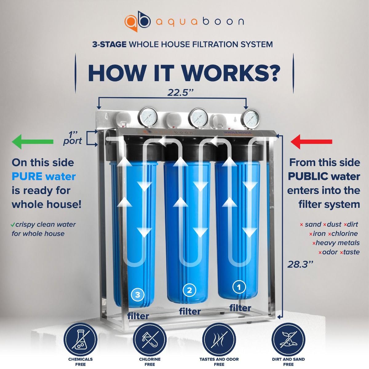 Aquaboon 3 Stage Whole House Water Filter System with Prefilter & Big CTO, Anti-Scale, Sediment Filters, Gauge & Release, Wrench, Freestanding Frame
