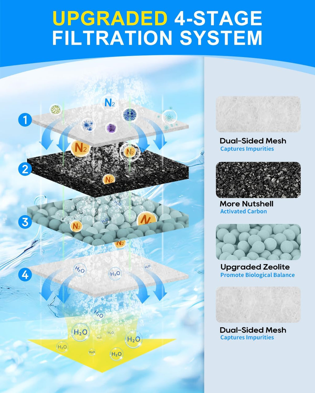 12 Pack Upgraded EF-S Filter Cartridge Compatible with Top Fin Filter Cartridges, EF-S Fish Tank Filters Compatible with Top Fin Aquarium Filters for BF5 BETTAFLO