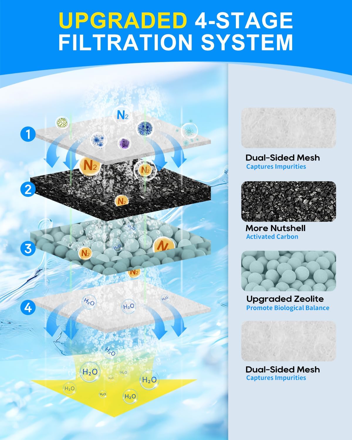 16 Pack Fish Tank Filters Compatible with Top Fin PF-S Filter Cartridge, Upgraded PF-S Small Fish Tank Filters Compatible with Top Fin PF10 Power Filters, Fit for Topfin Aquarium Filter