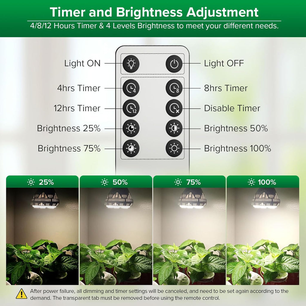 SANSI Dimmable Grow Light Bulb Full Spectrum, High PPFD 40W (600 Watt Equiv) with Remote, Auto On Off Timing 4 8 12 Hrs, Energy Saving Plant Light Bulb with E26 Base for Indoor Plants