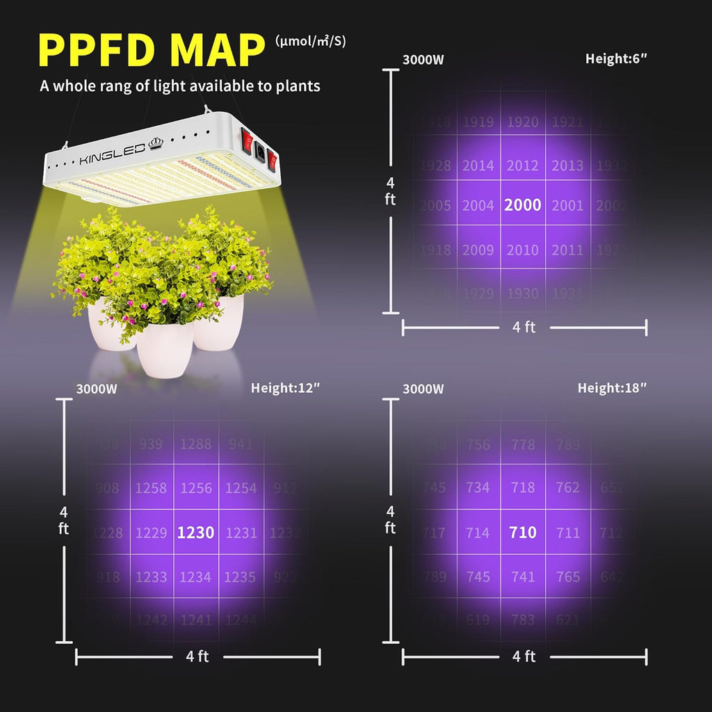KINGLED KP3000 LED Grow Lights with Yield LEDs 4x4ft Coverage Full Spectrum Grow Lights for Indoor Hydroponic Plants Greenhouse Growing Lamps Veg Bloom Daul Mode