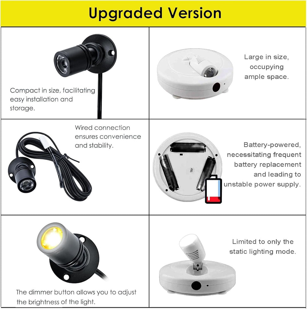 Jorunhe 1.5W LED Mini Surface Mounted Light Jewelry Cabinet Lamp Spotlight with Online PWM Dimmer(Pack-6,Warm White 3000k)