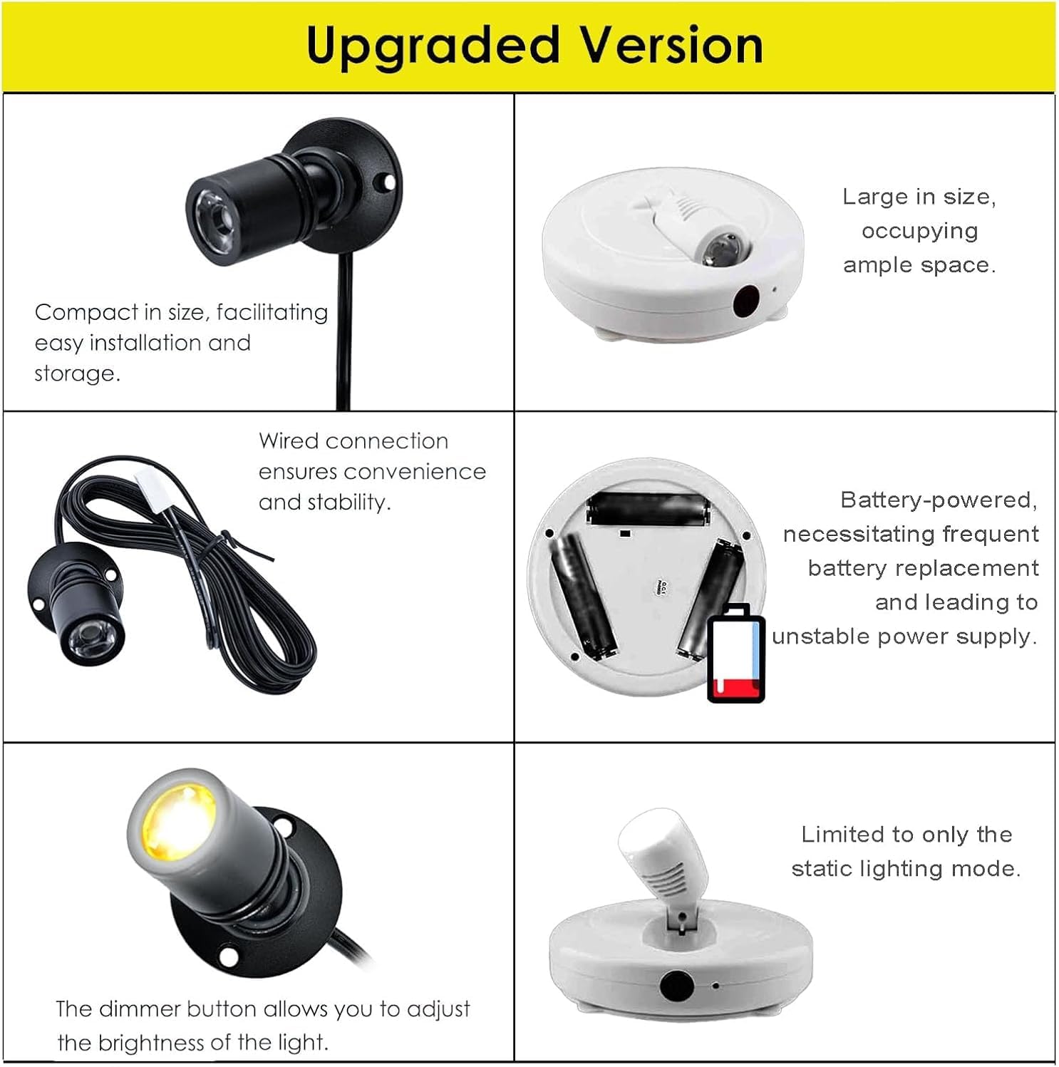 Jorunhe 1.5w White LED Mini Surface Mounted Light Jewelry Cabinet Lamp Spotlight Ac85-265v (Pack-4,Warm White 3000k)