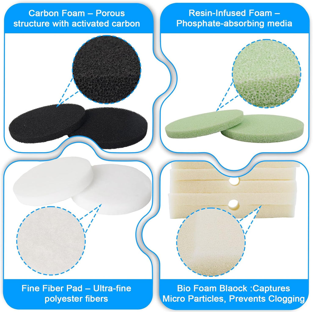 30pcs FX4 Canister Filter Media Replacement Kit Compatible with Fluval Fx4 Fx5 Fx6 Include Carbon Foam Filter Pads, Foam Block,Aquarium Maintenance Quick Clear/Water Polishing Pads