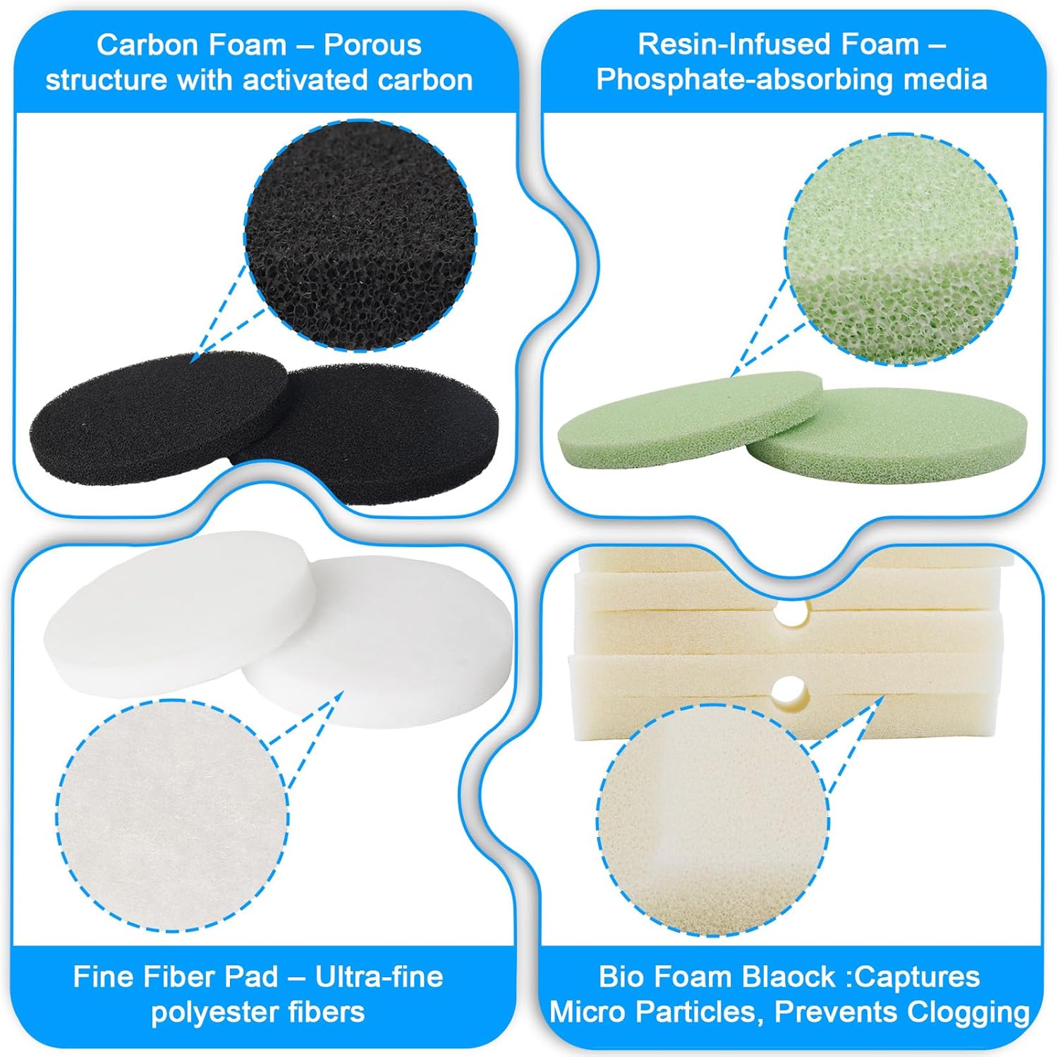 30pcs FX4 Canister Filter Media Replacement Kit Compatible with Fluval Fx4 Fx5 Fx6 Include Carbon Foam Filter Pads, Foam Block,Aquarium Maintenance Quick Clear/Water Polishing Pads