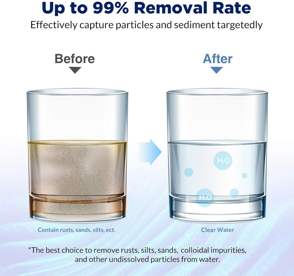 Membrane Solutions 20 Micron Pleated Water Filter Home 10"x4.5" Whole House Heavy Duty Sediment Replacement Cartridge Compatible with ECP10-1,ECP20-BB,R50-BBSA,FXHSC,CB1-SED10-BB (4 Pack)
