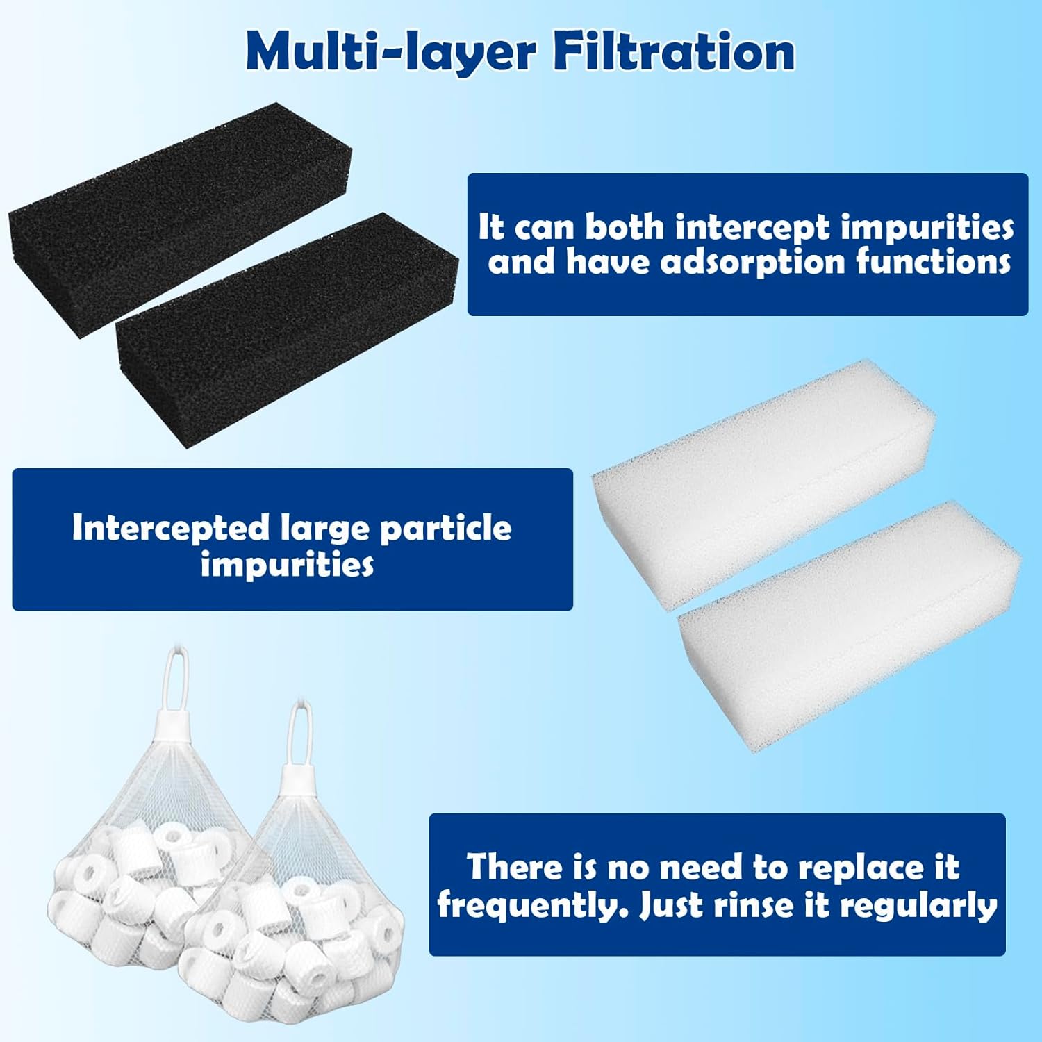 Three-Stage Filtration Tank Filter Replacement for AquaClear 110 Power Filter, Aquarium Filter Media Replacement for Fish Tank Filter for 60- to 110-Gallon Aquariums