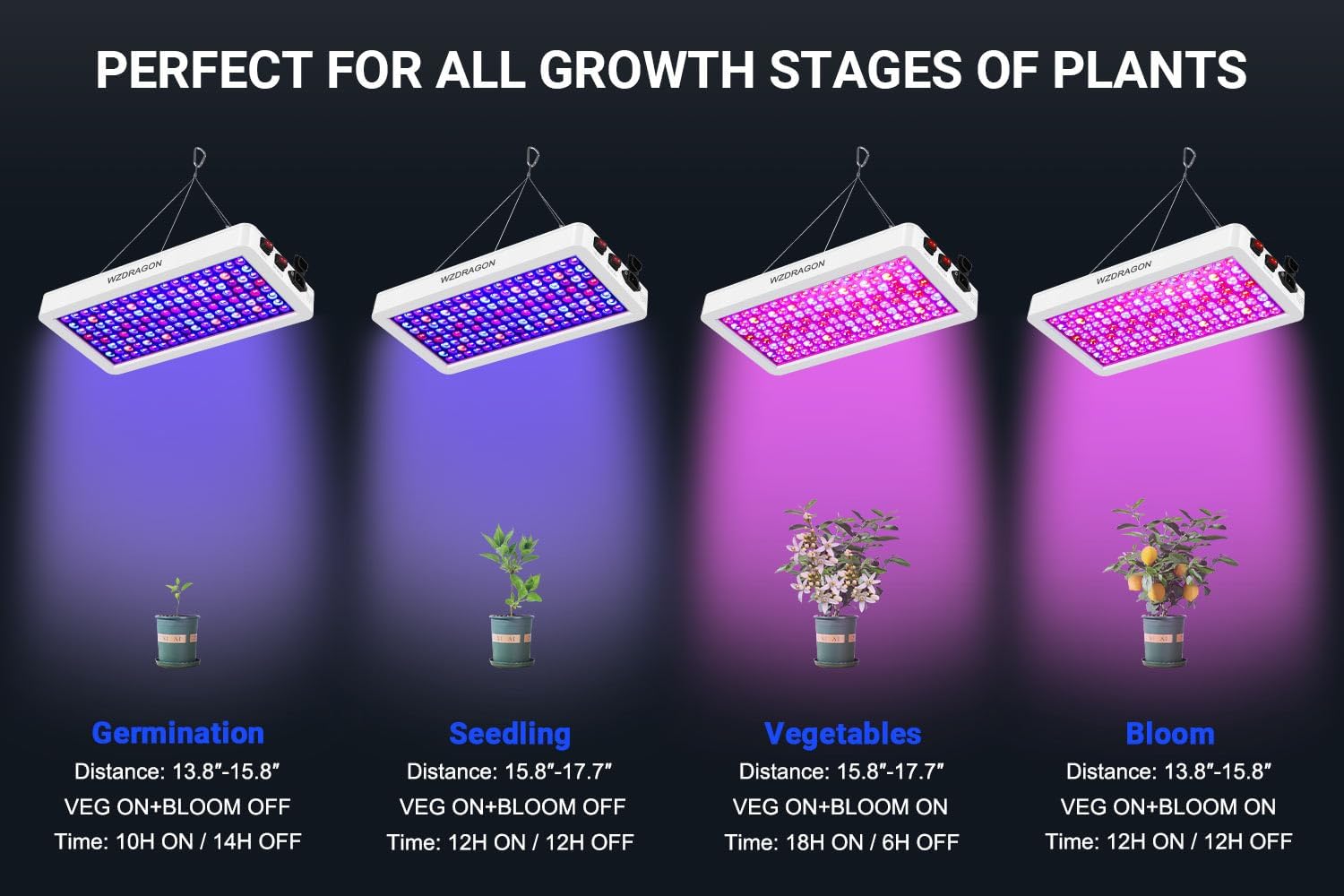 2024 Upgraded BW2000 LED Grow Lights Double Chips Full Spectrum with 10ft Cable for Greenhouse and Indoor Plant Veg and Flower Growing [White]