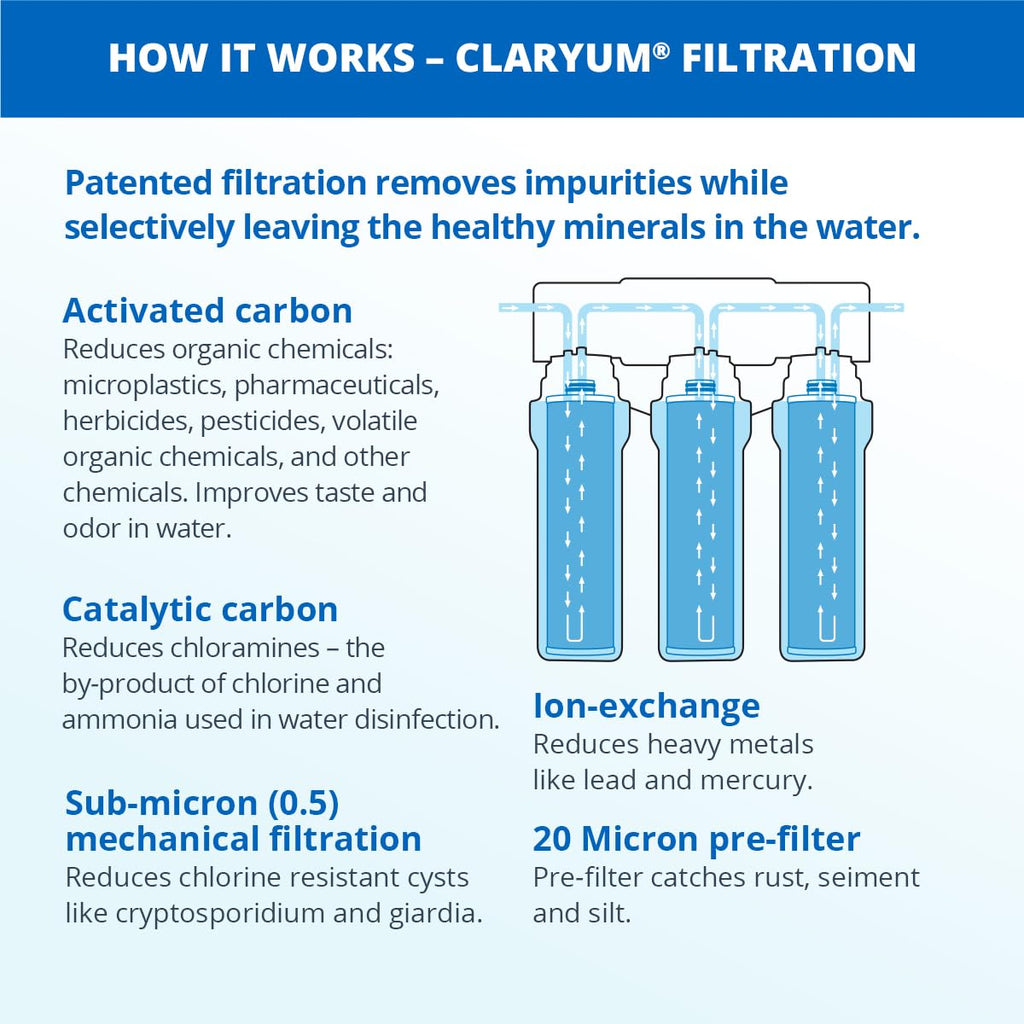 Aquasana Under Sink Water Filter System - Reduces PFAS, Lead, & Chlorine in Drinking Water - Under Counter Claryum Filtration for Kitchen - 3-Stage Max Flow - Brushed Nickel Faucet - AQ-5300+.55