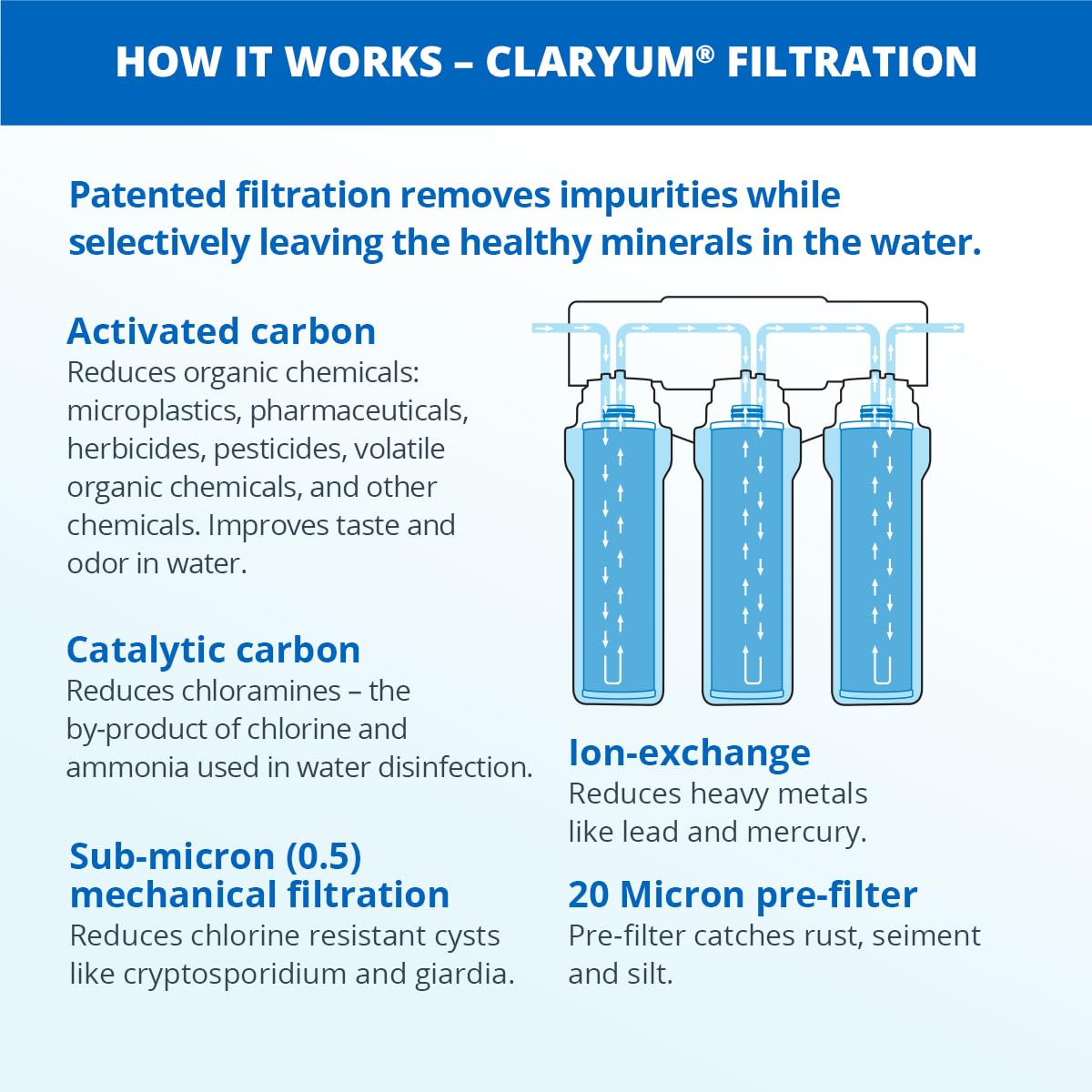 Aquasana Under Sink Water Filter System - Reduces PFAS, Lead, & Chlorine in Drinking Water - Under Counter Claryum Filtration for Kitchen - 3-Stage Max Flow - Brushed Nickel Faucet - AQ-5300+.55