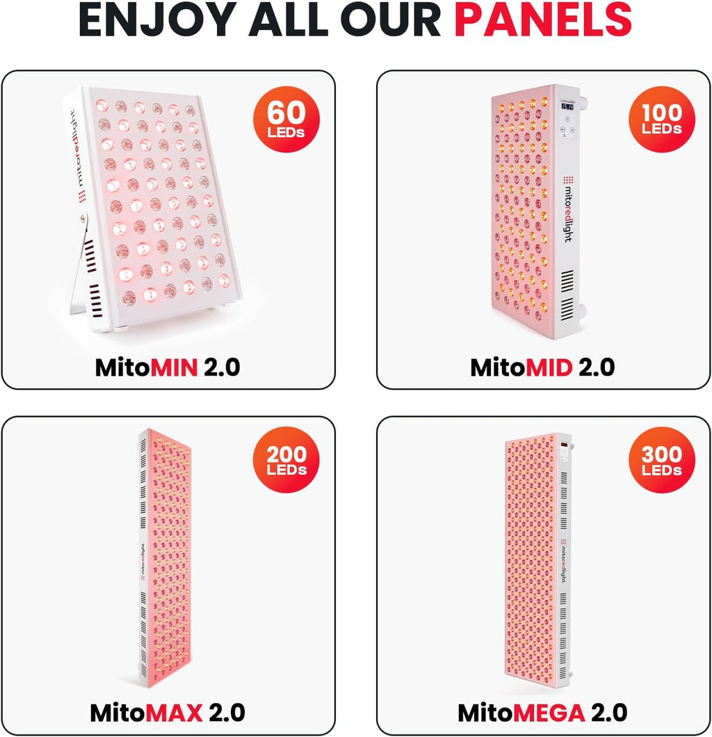 Mito Red Light - MitoMEGA 2.0 Red Light Panel - Red Light Therapy for Face and Neck – Red Light Therapy Panel - Red Light & Near Infrared Red Light Therapy - at-Home Red Light Therapy for Body