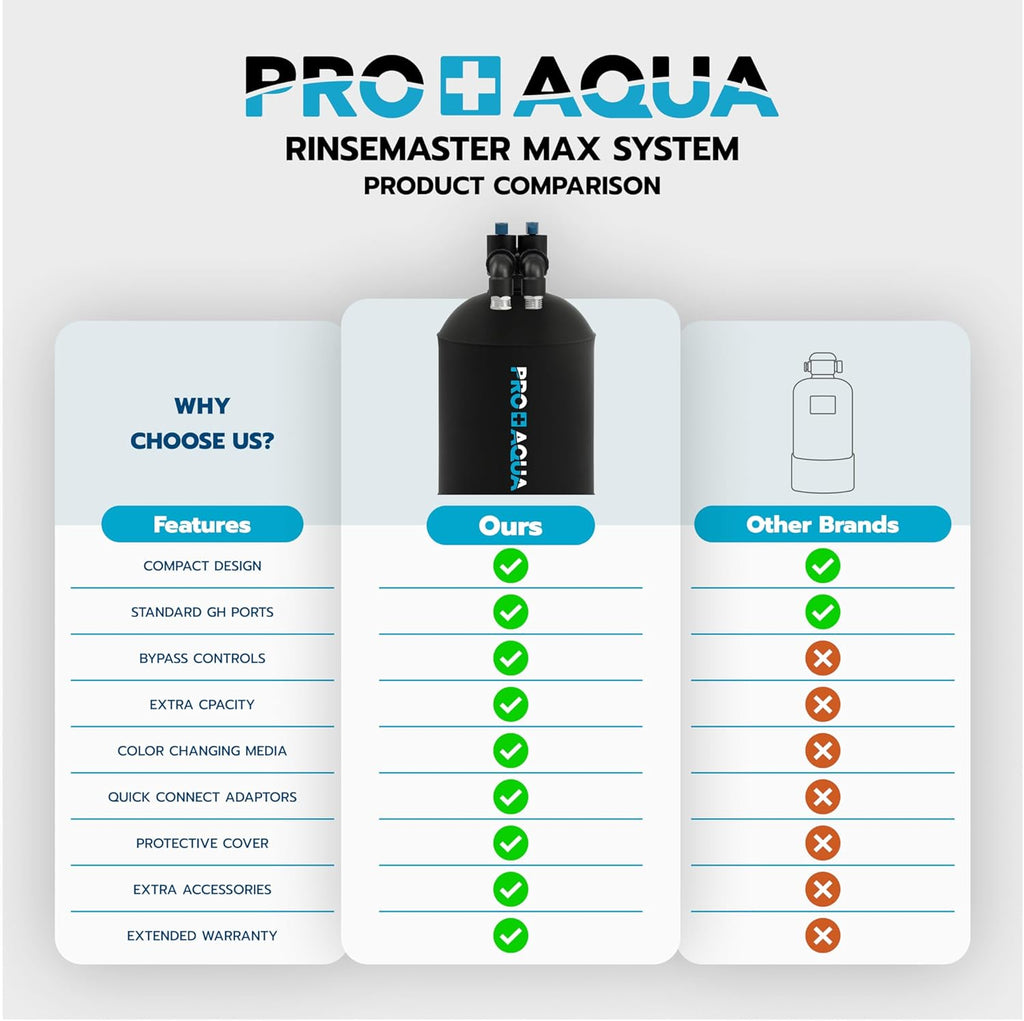 PRO+AQUA RinseMaster Max | Spotless 5,200 Gallon Deionizer Spot-Free System for Car & RV Wash, Auto Detailing, High Capacity Spotless Rinse for All Vehicles, Trailers, Motorcycles, Boats, Yachts