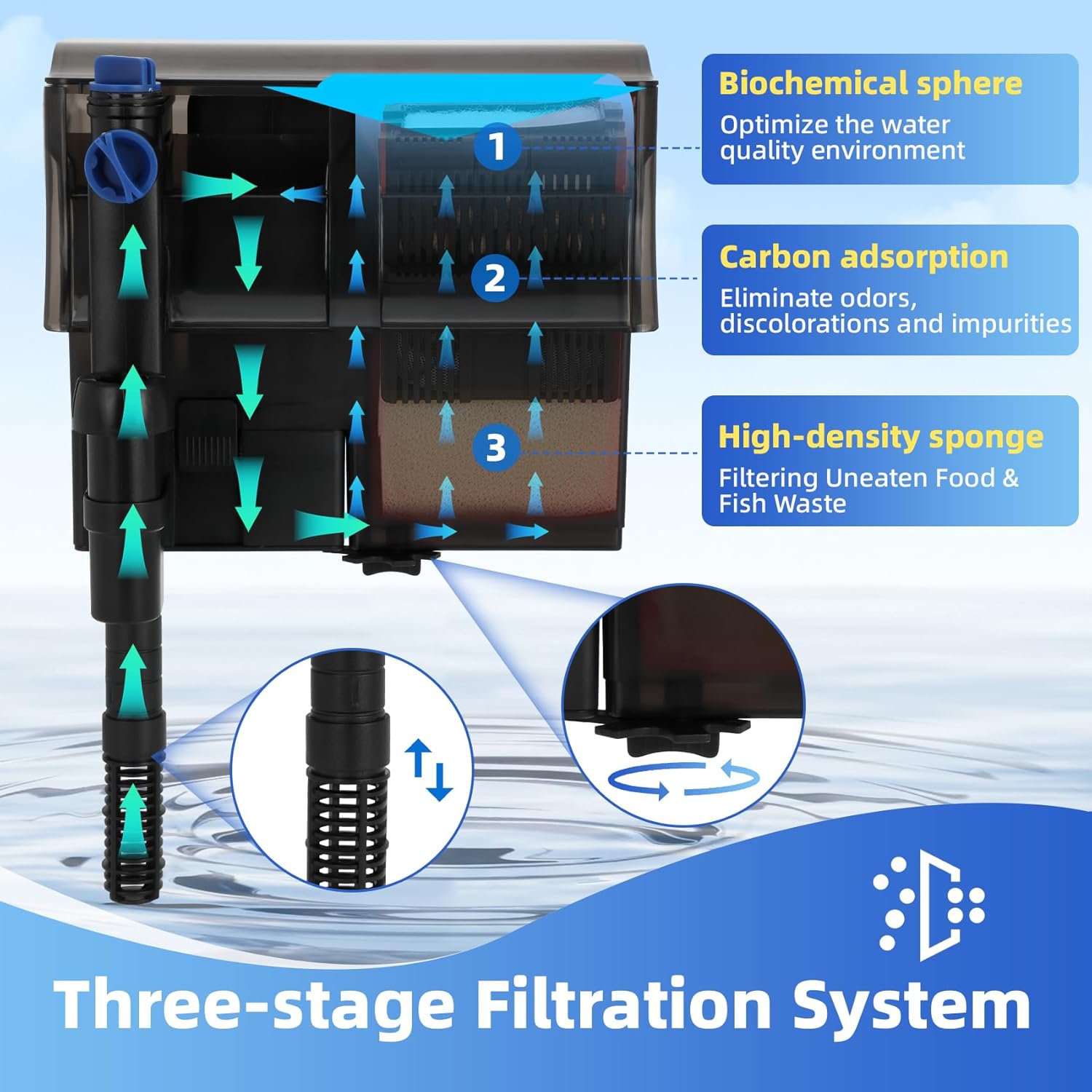 10-30 Gal Wall Mounted Aquarium Filter Multi Layer Filtration System Efficient Wall Hanging Fish Tank Filter for Clear Water and Healthy Aquatic Life Ideal for Freshwater and Saltwater Aquariums
