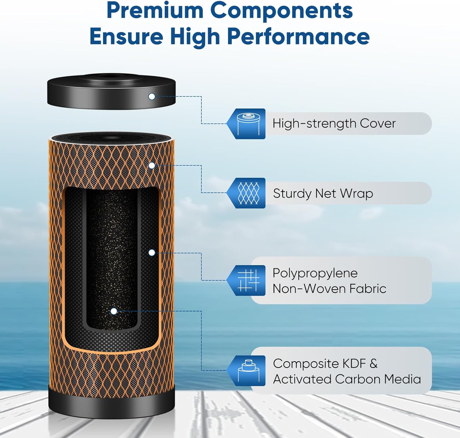 PUREPLUS 5 Micron 10" x 4.5" Whole House Coconut Shell Activated Carbon and KDF Water Filter, Heavy Metal Removal Replacement Water Filter, Compatible with GXWH40L, GXWH35F, BB10, CTO10BB-KDF, 3 PACK
