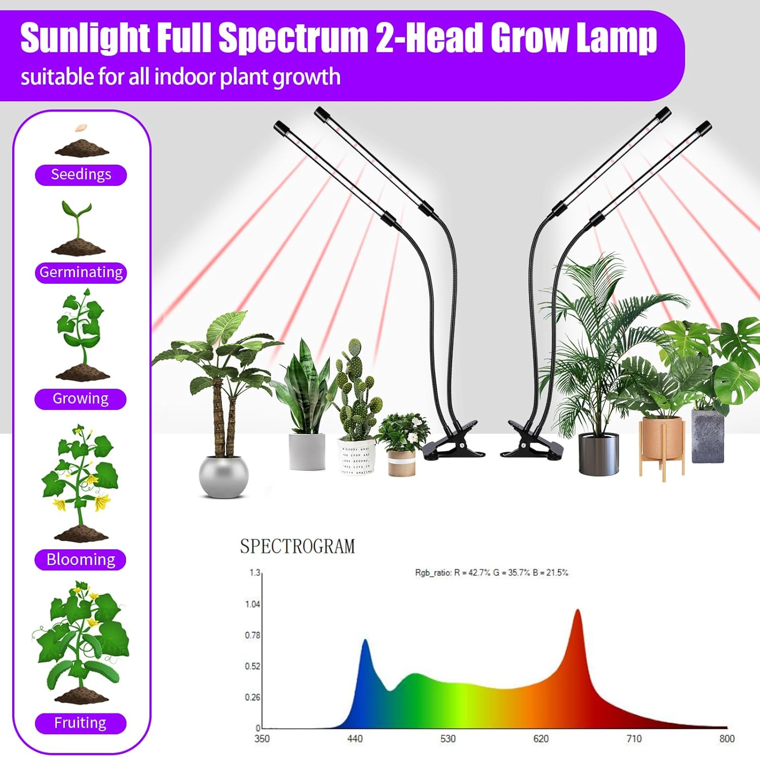 Grow Lights Upgrade 168 LEDs Clip Plant Lights for Indoor Plants, Full Spectrum White+ Red LED Plant Growing Lamps with Flexible Gooseneck, 3/9/12H Timer, 3 Spectral Modes, 10 Dimmable Levels 2 Pack
