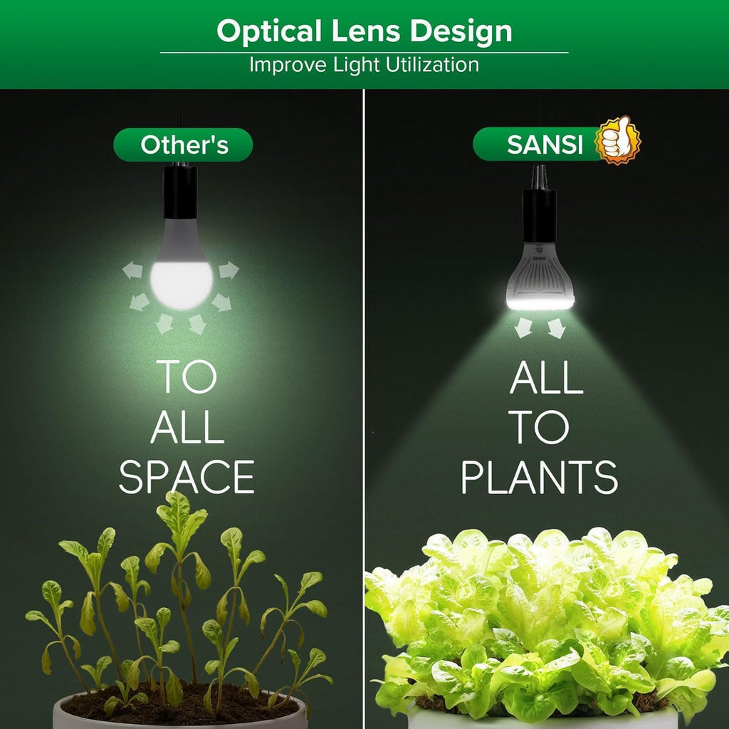 SANSI Dimmable Grow Light Bulb, Full Spectrum with Remote Control, Auto On Off Timing 4 8 12 Hrs, 10W PAR20 (150 Watt Equiv) Grow Lamp with Optical Lens for High PPFD, Energy Saving for Indoor Plants