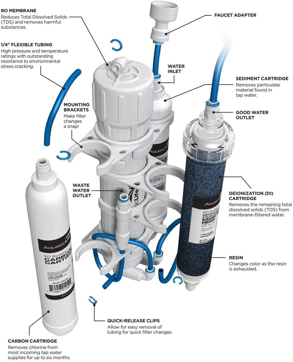 Aquatic Life RO Buddie 4-Stage Reverse Osmosis Deionization Water Filter System RO/DI Filtration Units for Aquarium, 50 GPD