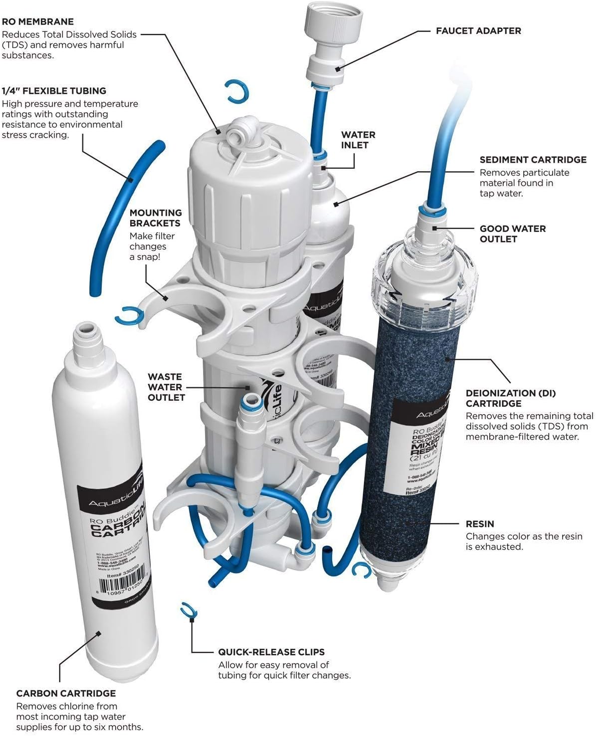 Aquatic Life RO Buddie 4-Stage Reverse Osmosis Deionization Water Filter System RO/DI Filtration Units for Aquarium, 50 GPD