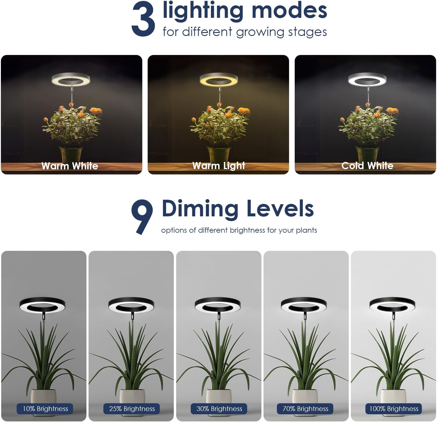 IMVSINCERE Halo Grow Light for Indoor Plants 72 LEDs - Adjustable Height （6.5-25 in） Full Spectrum LED Growing Lamp with Base, Auto On/Off Timer (3/9/12H), 10 Dimmable Brightness, 5V Adapter 160MM