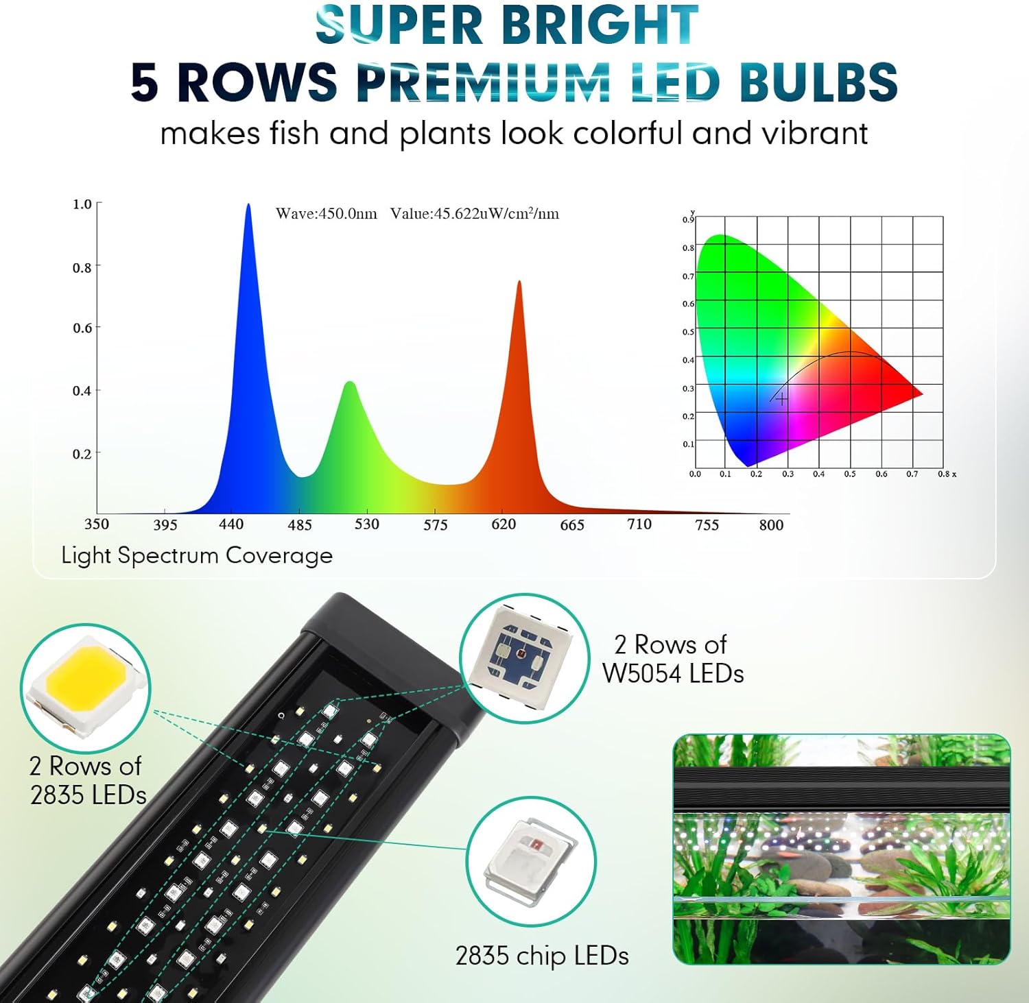 hygger Custom LED Aquarium Light,Daylight-Moonlight & 24/7 Mode, Adjustable Brightness 8 Colors Full Spectrum Fish Tank Light for 48-55 Inches Freshwater Planted Tank Auto On Off Ramp Up Down