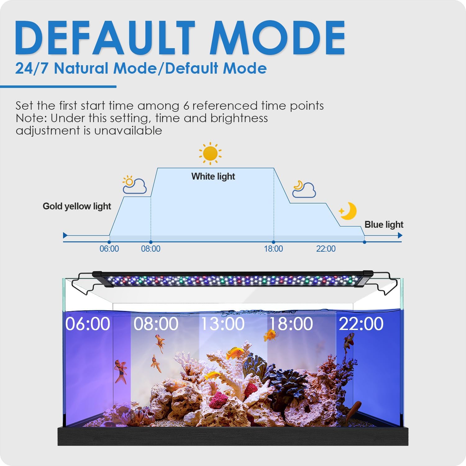 Aquarium Light, 18W 24/7 Natural Mode Aquarium Light, Sunrise/Daylight/Moonlight Mode and Custom Mode with Expandable Bracket, Adjustable Timer and 7 Color Brightness for 18~24IN Fish Tank