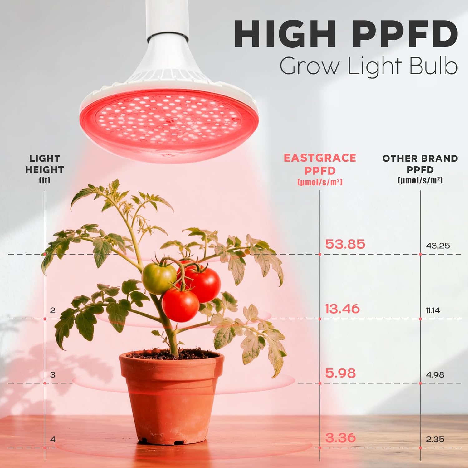 Hanging Grow Lights for Indoor Plants, UFO Deep Red Therapy LED Light, 150w Grow Spectrum Enhancement Plant Light, 660nm, Used for Flowering and Fruiting, Perfect Sun-loving Flowers and Succulents