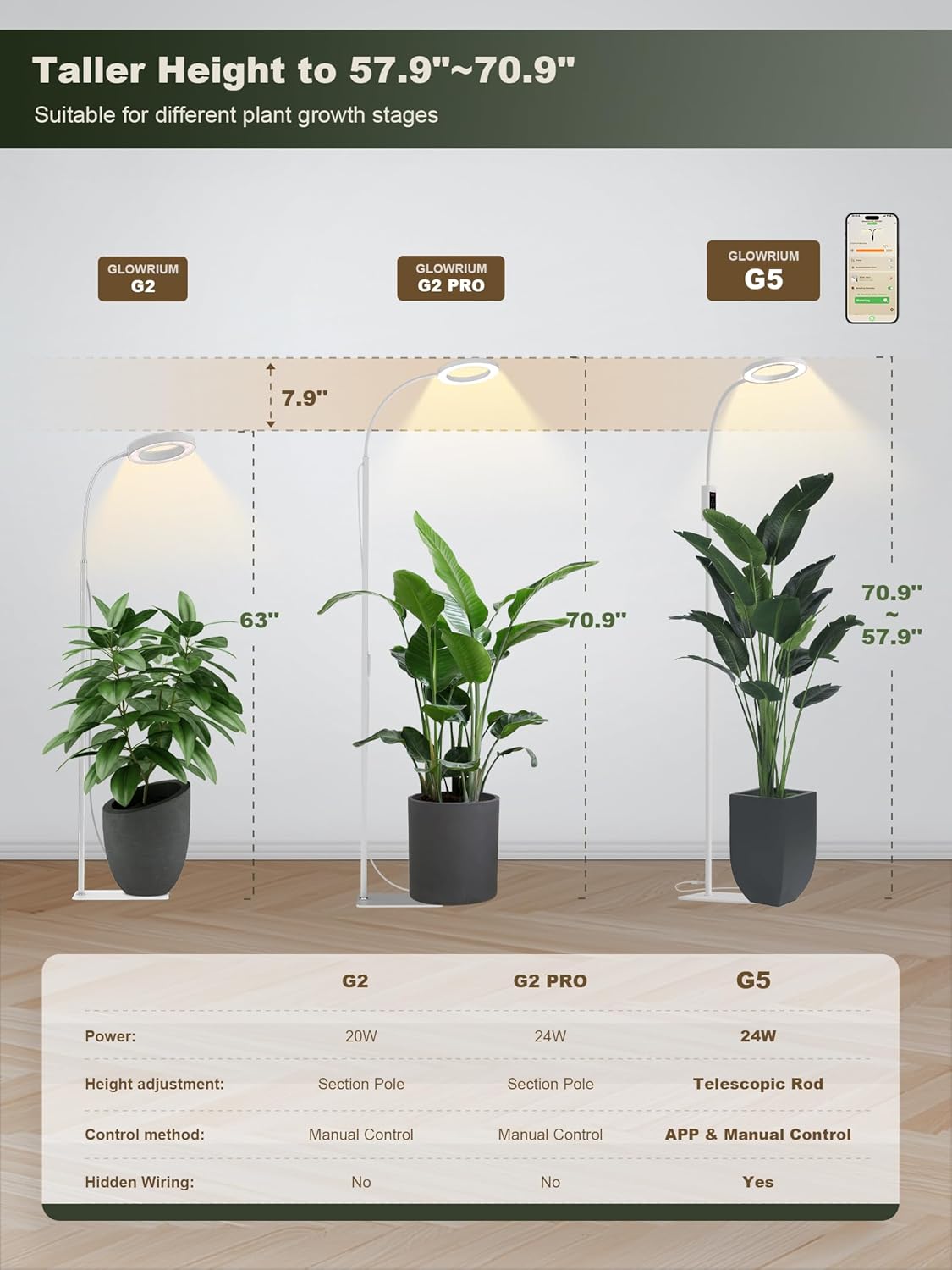 GLOWRIUM Smart Grow Lights for Indoor Plants, 24W Full Spectrum Plant Lights with Bluetooth App, Adjustable Height 47-70.9", Auto Timer, Indoor Plant Lamp for Large Tall Plants（White 24W）