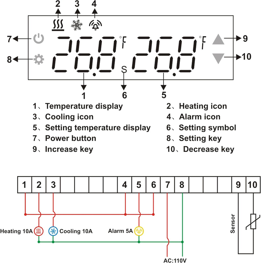 Temp Control Thermostat Operating Voltage AC110V Includes relays*3 Temperature Probe 1m Fully Automatic Intelligent Control System for All Types of Heating and Cooling Equipment.