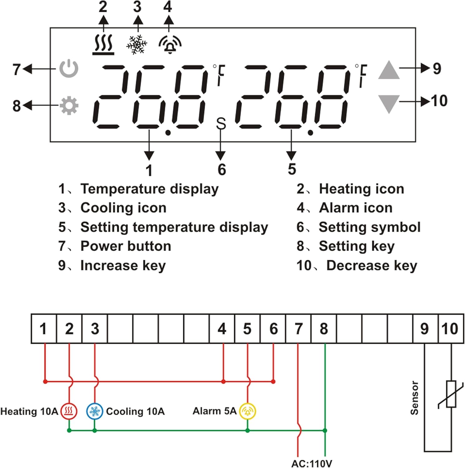Temp Control Thermostat Operating Voltage AC110V Includes relays*3 Temperature Probe 1m Fully Automatic Intelligent Control System for All Types of Heating and Cooling Equipment.