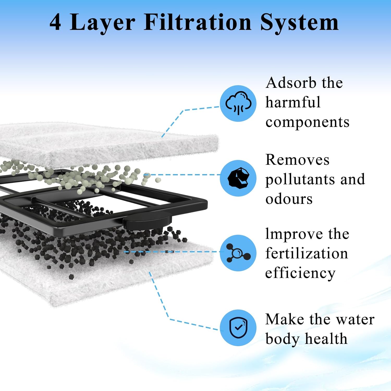 9 Pack PF-L Filter Cartridges Replacement Fish Tank Refill with Zeolite Compatible with PF20, PF30, PF40 and PF75 Power Filters