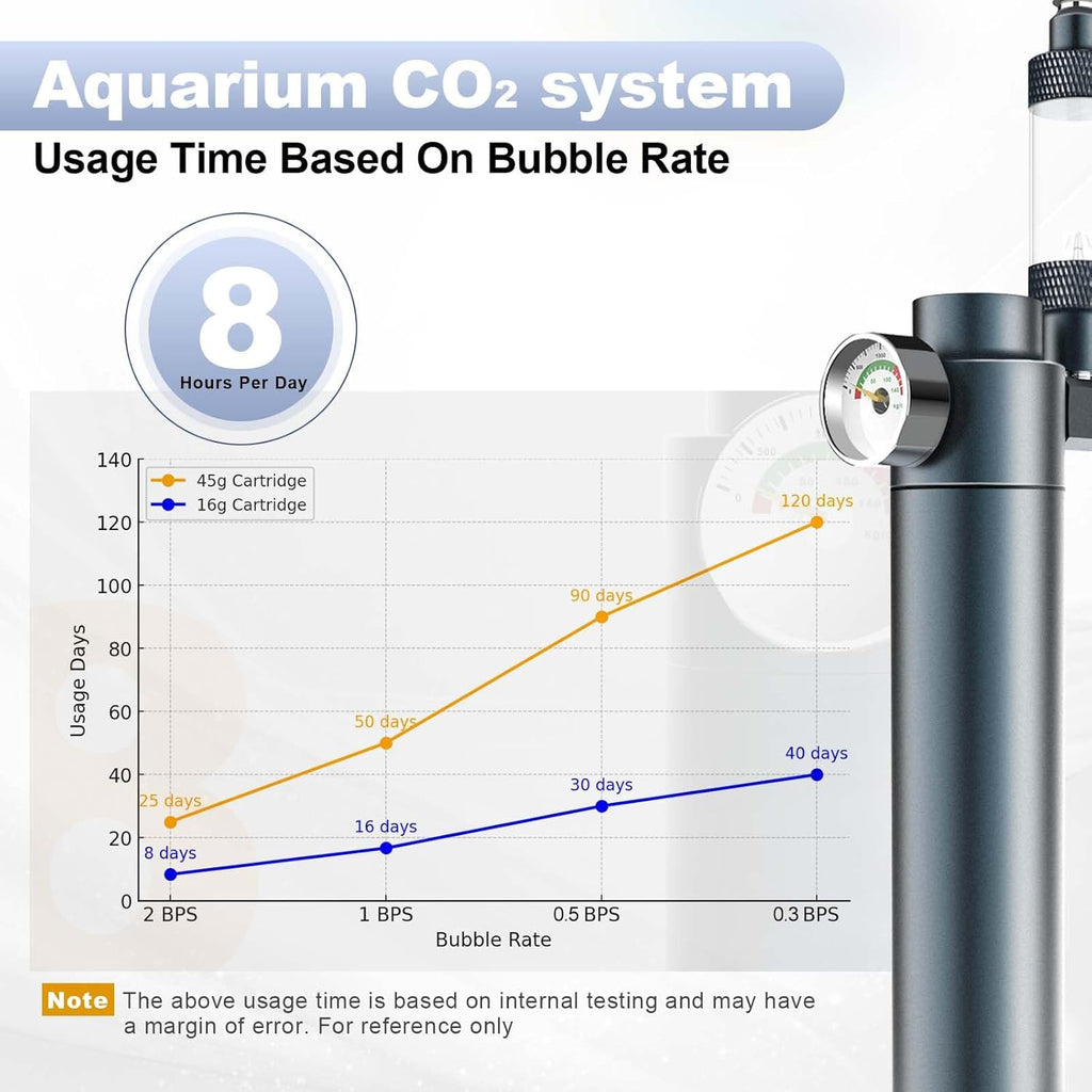 FZONE Desktop Aquarium CO2 System, CO2 Regulator with 45g Disposable CO2 Cartridge, Compatible with 5/8" and 3/8" Threaded Interfaces, Perfect for Nano Aquariums