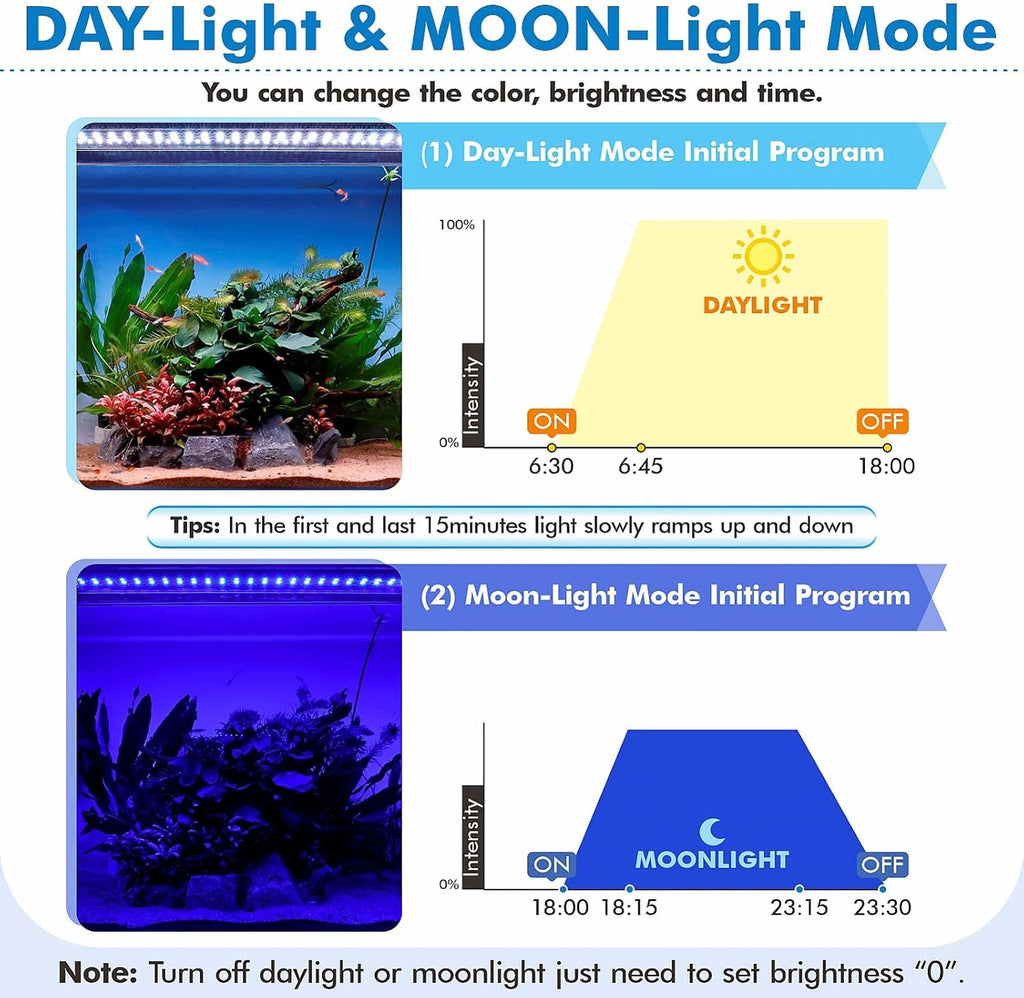 hygger Advanced Remote Control Aquarium Light Customizable Full Spectrum Fish Tank LED with DIY, Default & Weather Mode Freshwater Planted Tank