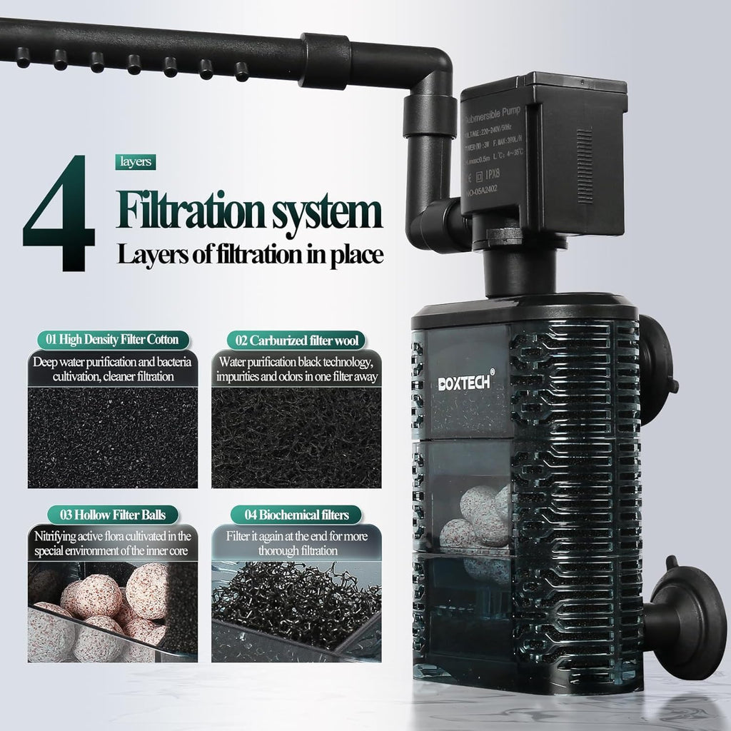 UPETTOOLS Fish Tank Filter for 20-40 Gallon Aquariums – Ultra Quiet Double Sponge Filter with Built-in Water Pump & 4-Stage Filtration System
